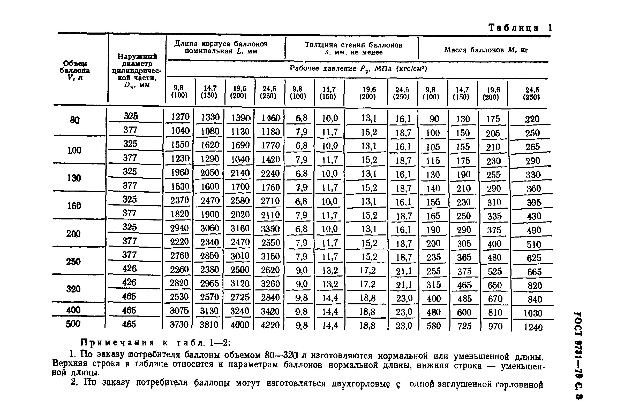 ГОСТ 9731-79