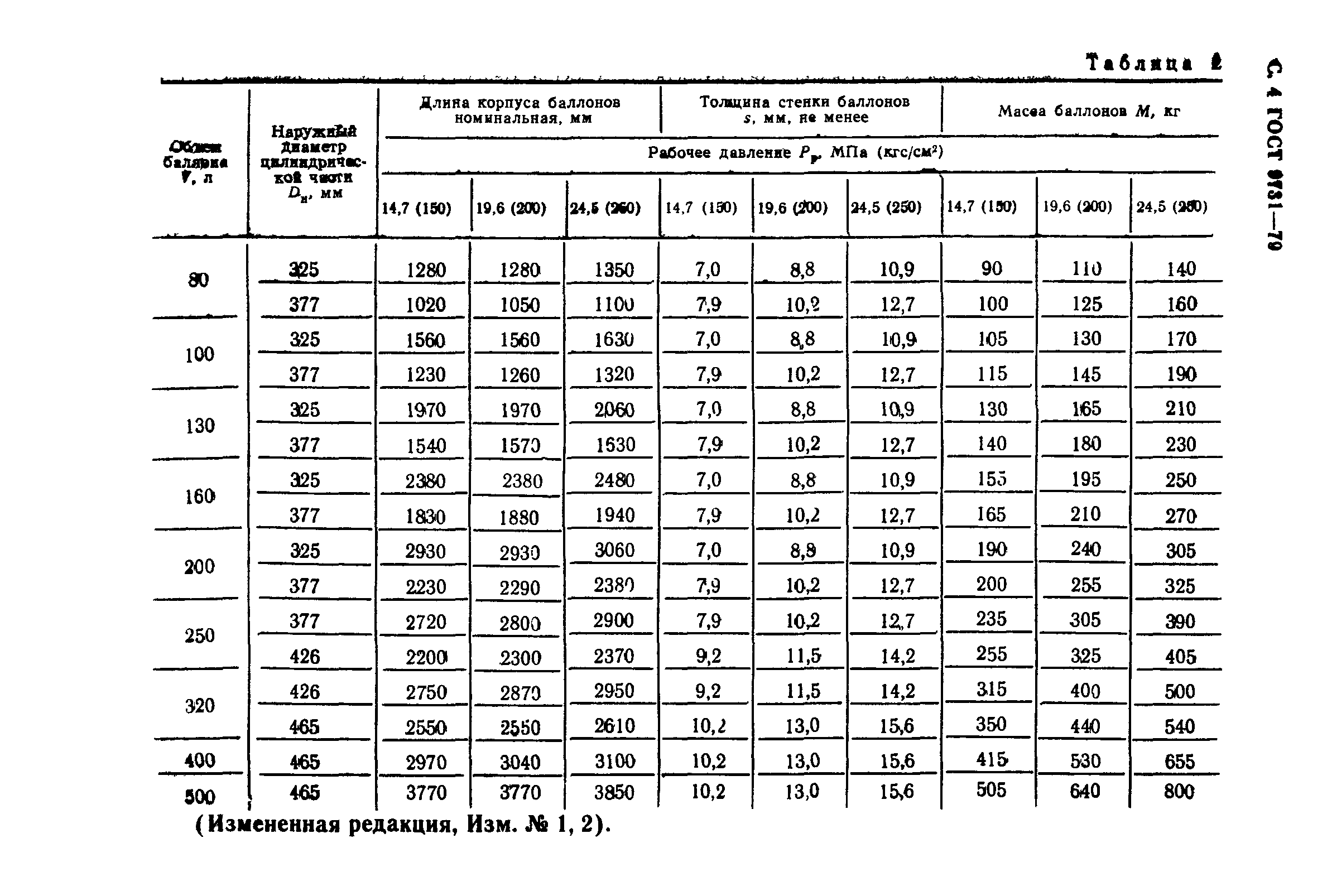 ГОСТ 9731-79