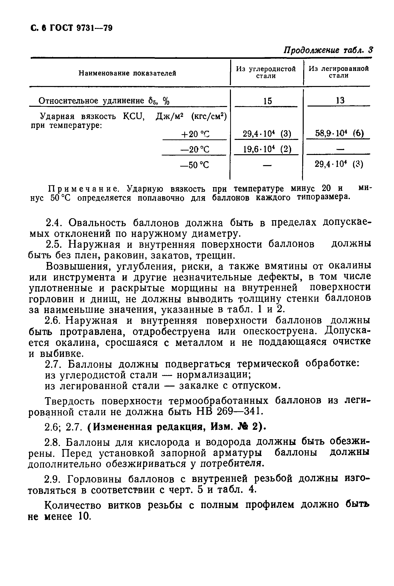 ГОСТ 9731-79