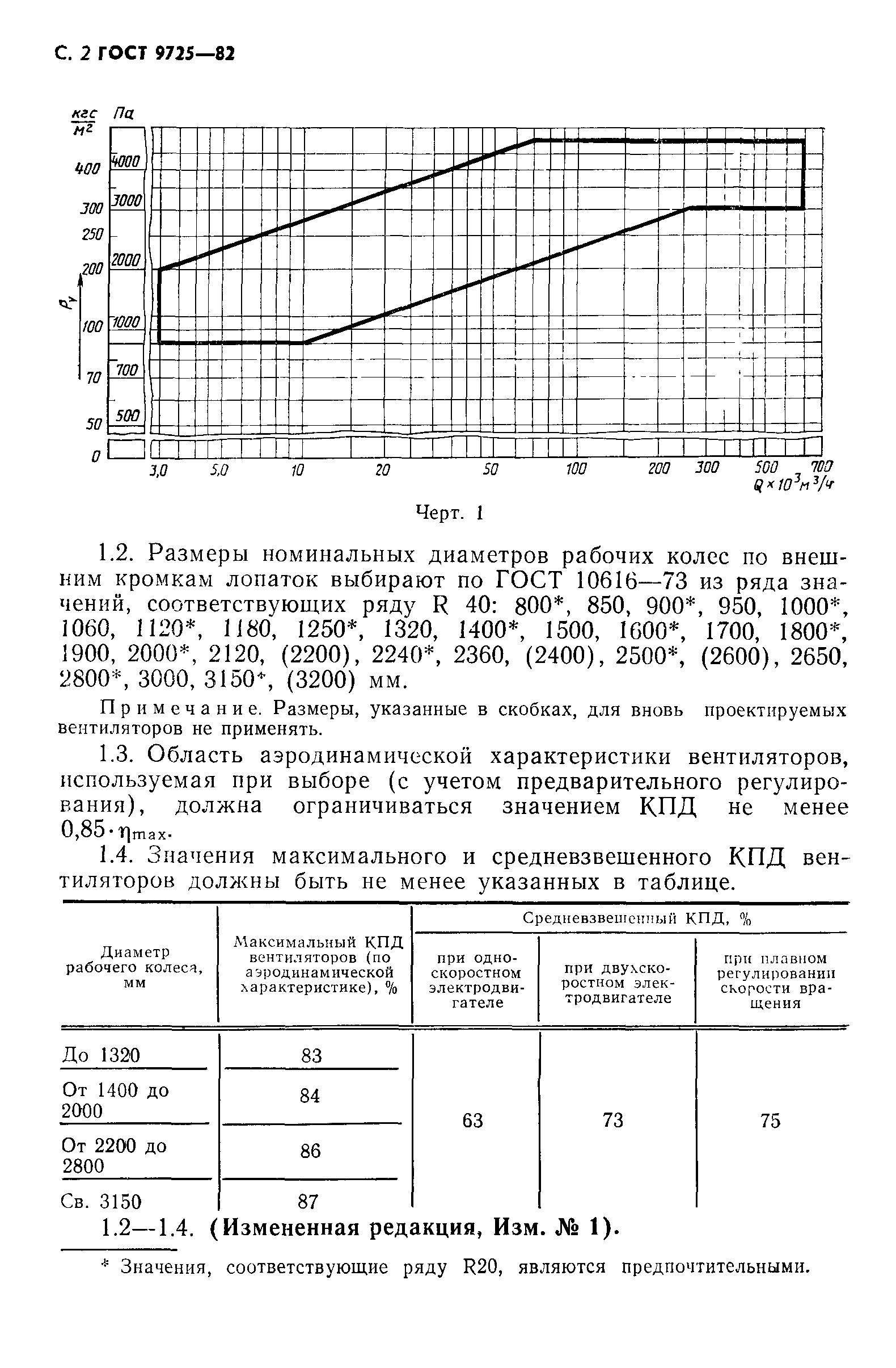 ГОСТ 9725-82