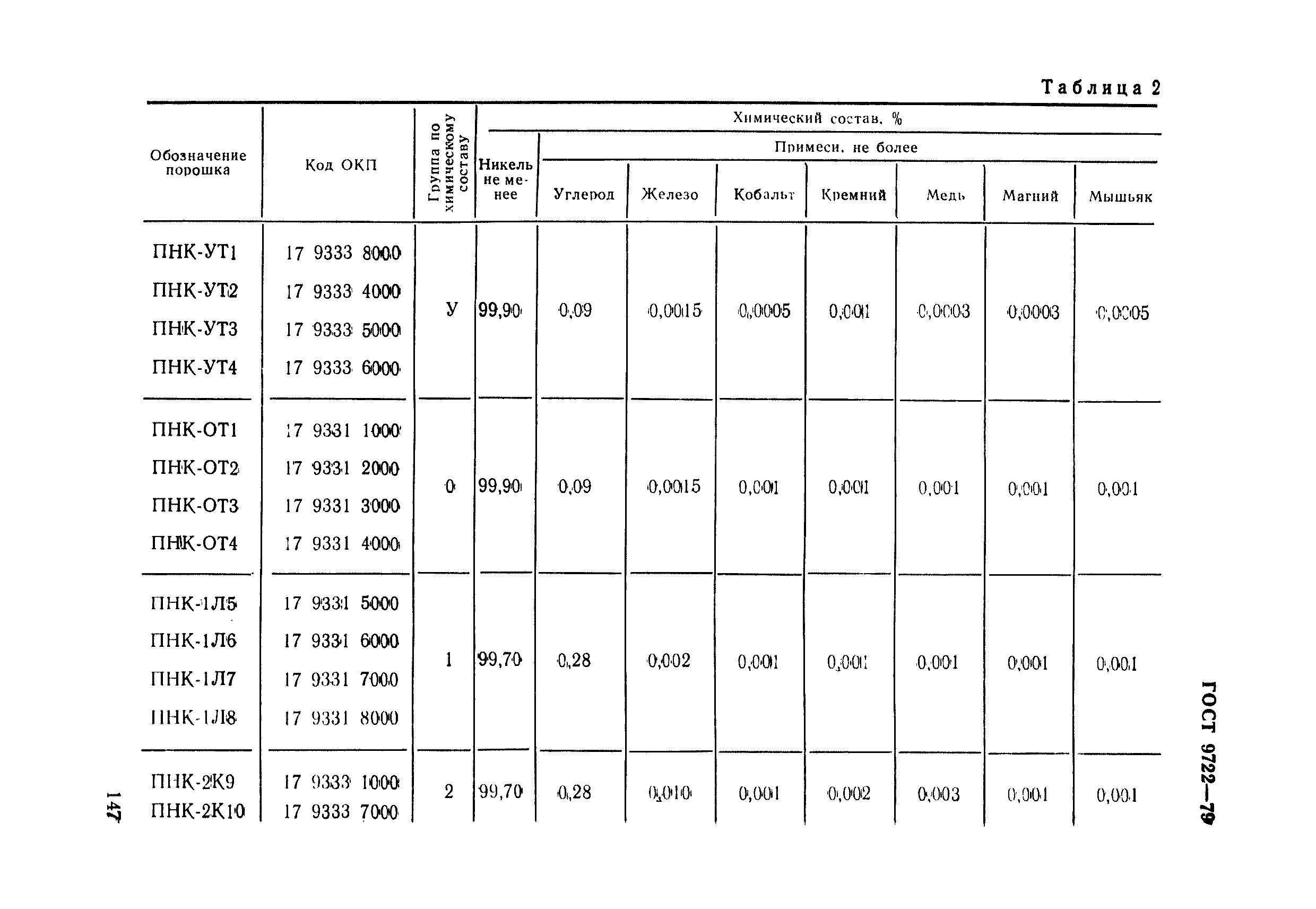 ГОСТ 9722-79