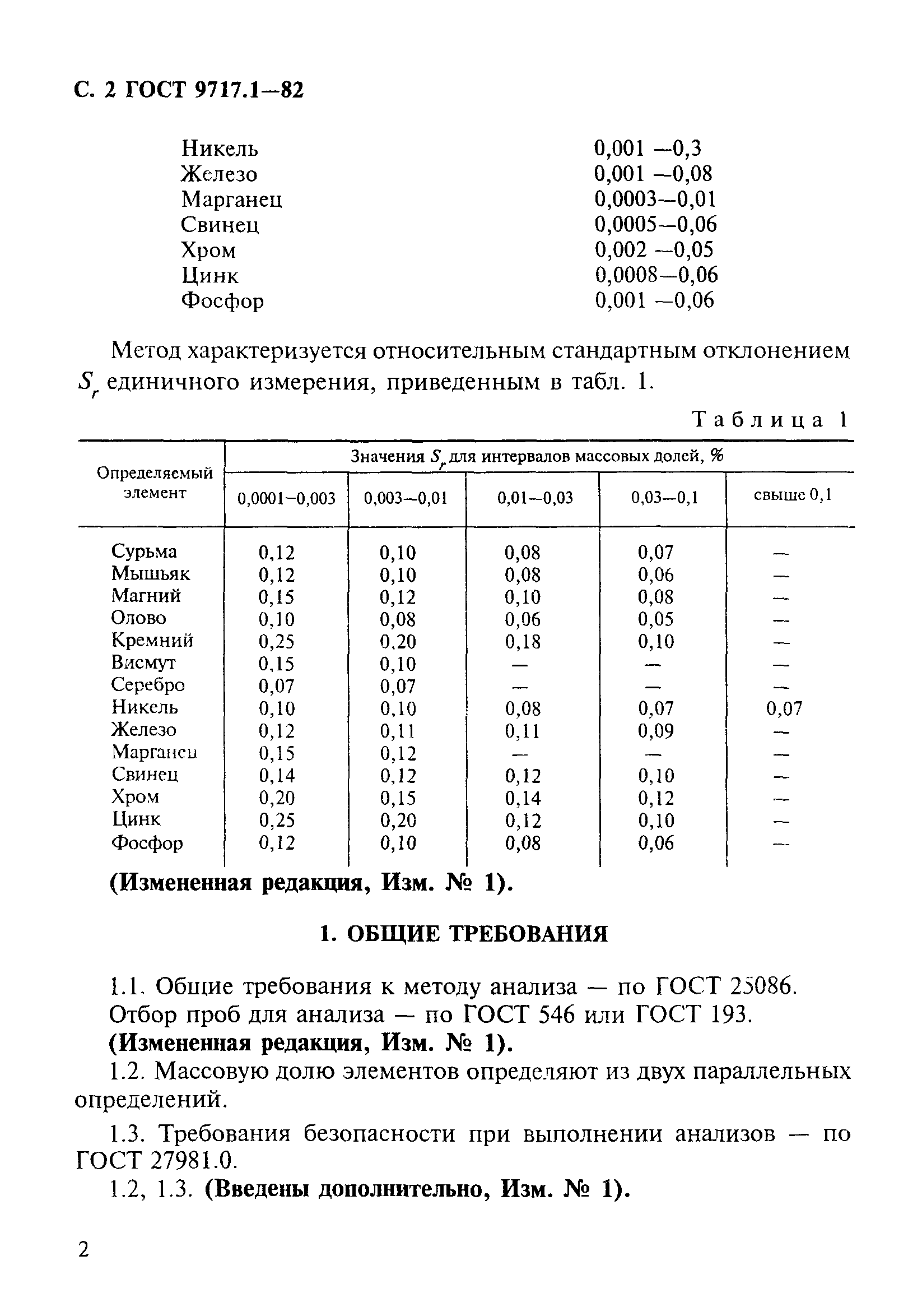 ГОСТ 9717.1-82