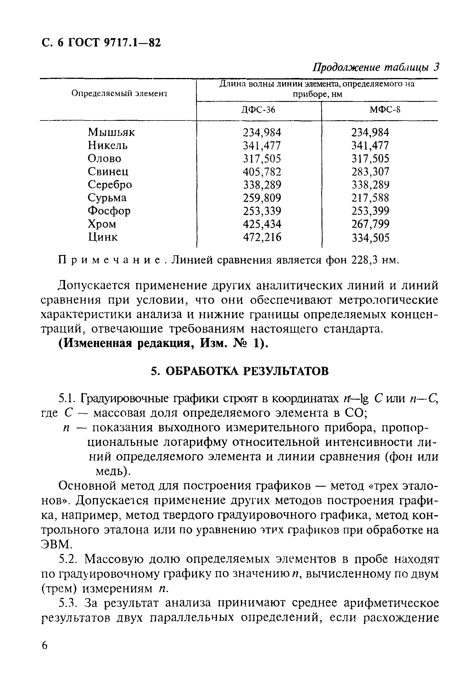 ГОСТ 9717.1-82