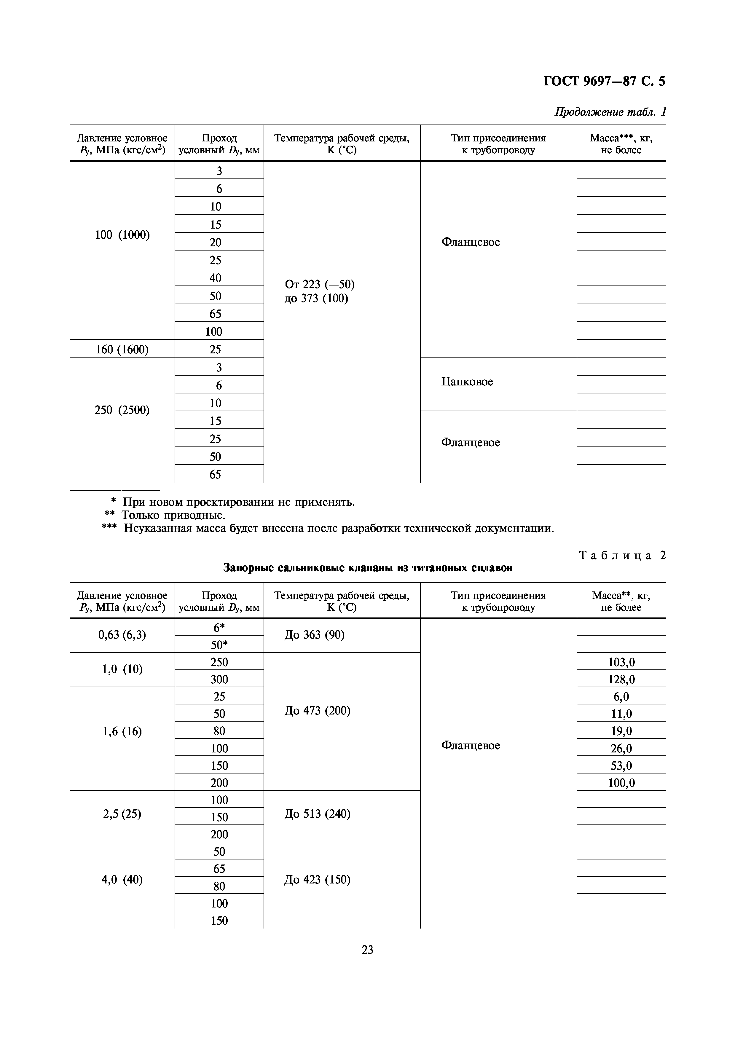 ГОСТ 9697-87