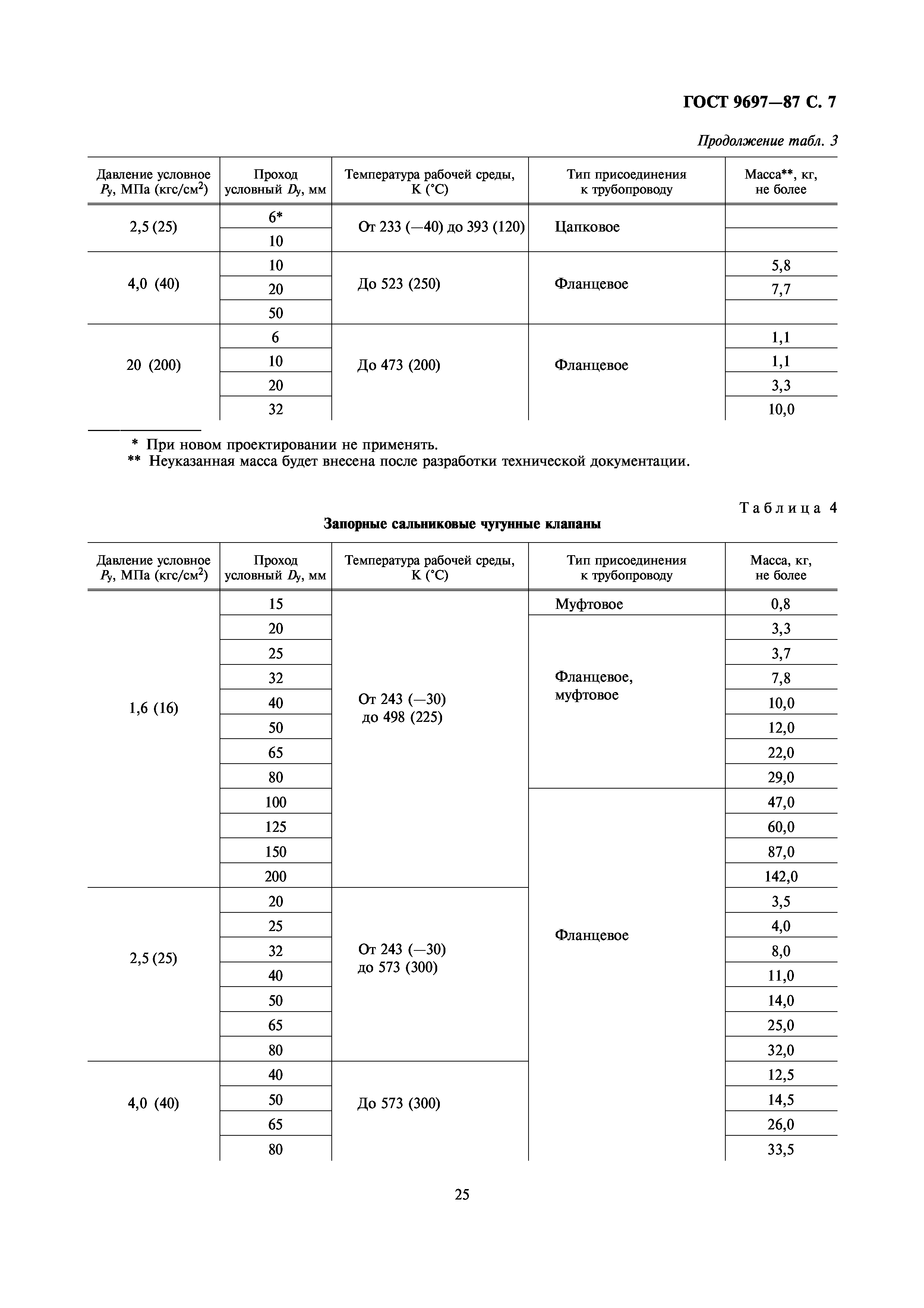 ГОСТ 9697-87