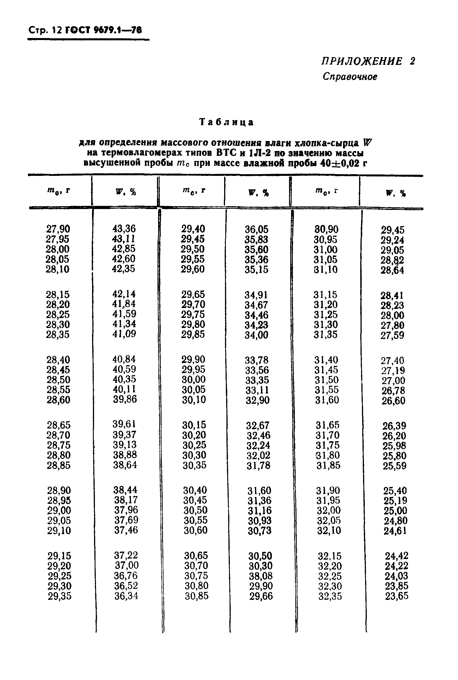 ГОСТ 9679.1-78