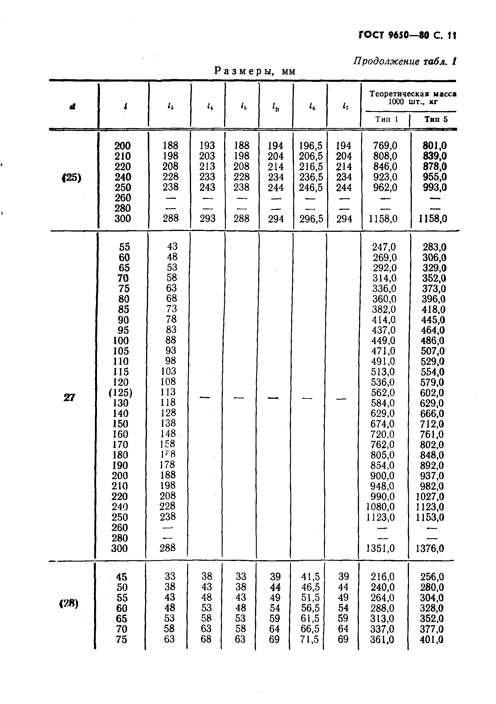 ГОСТ 9650-80