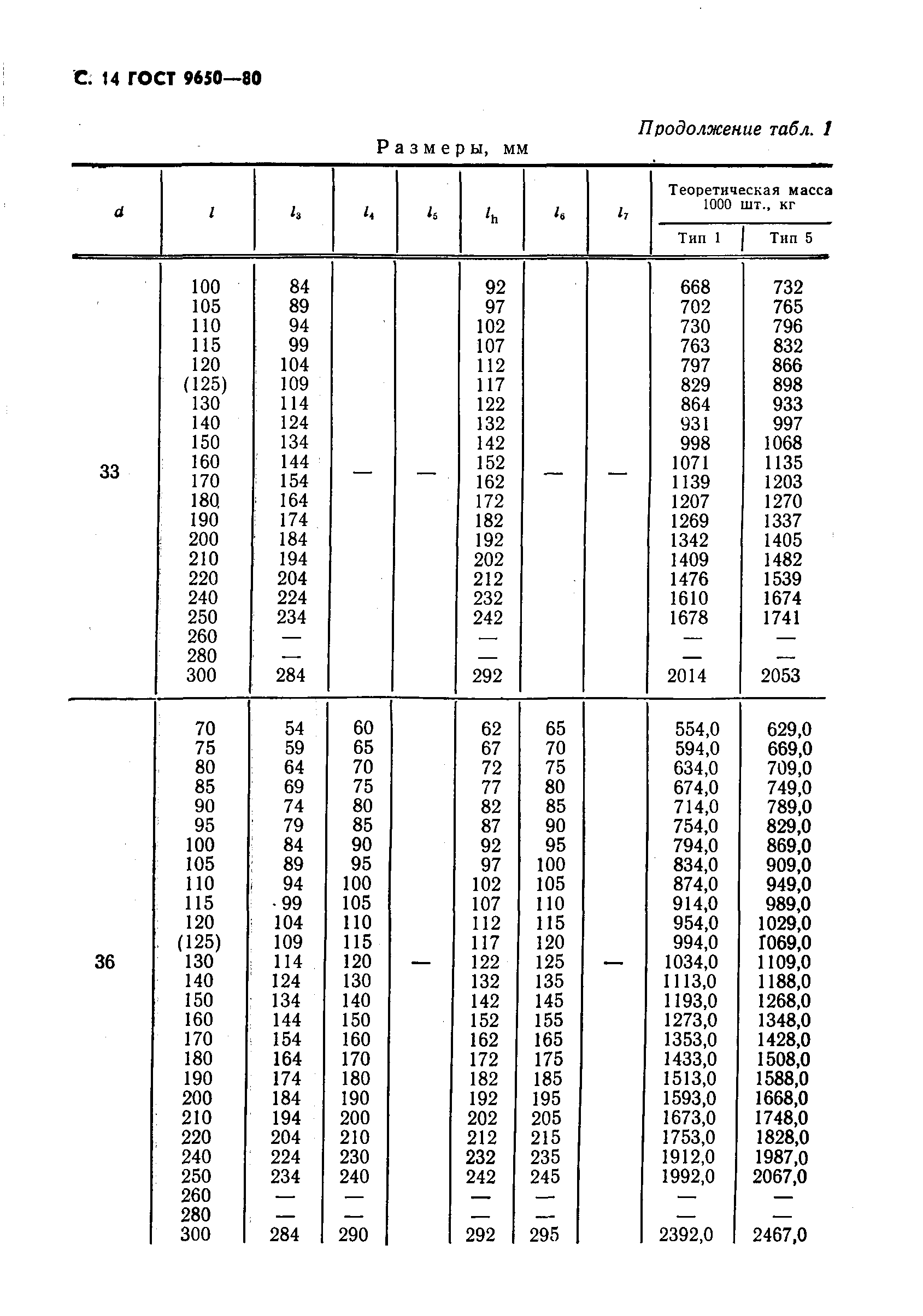 ГОСТ 9650-80
