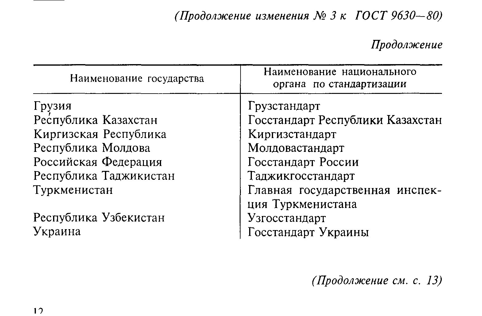 ГОСТ 9630-80