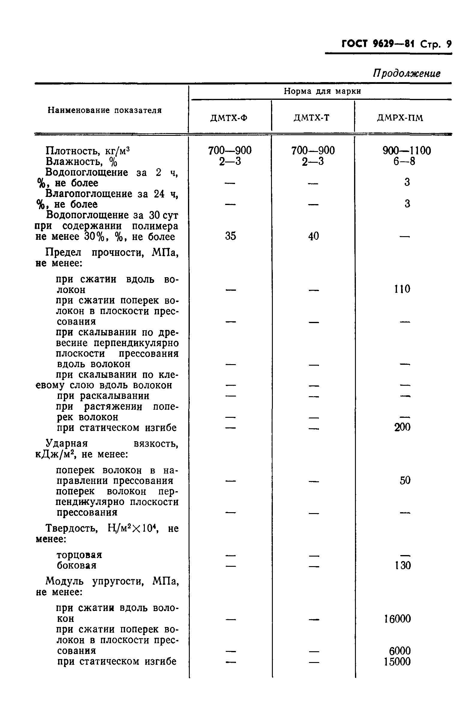 ГОСТ 9629-81