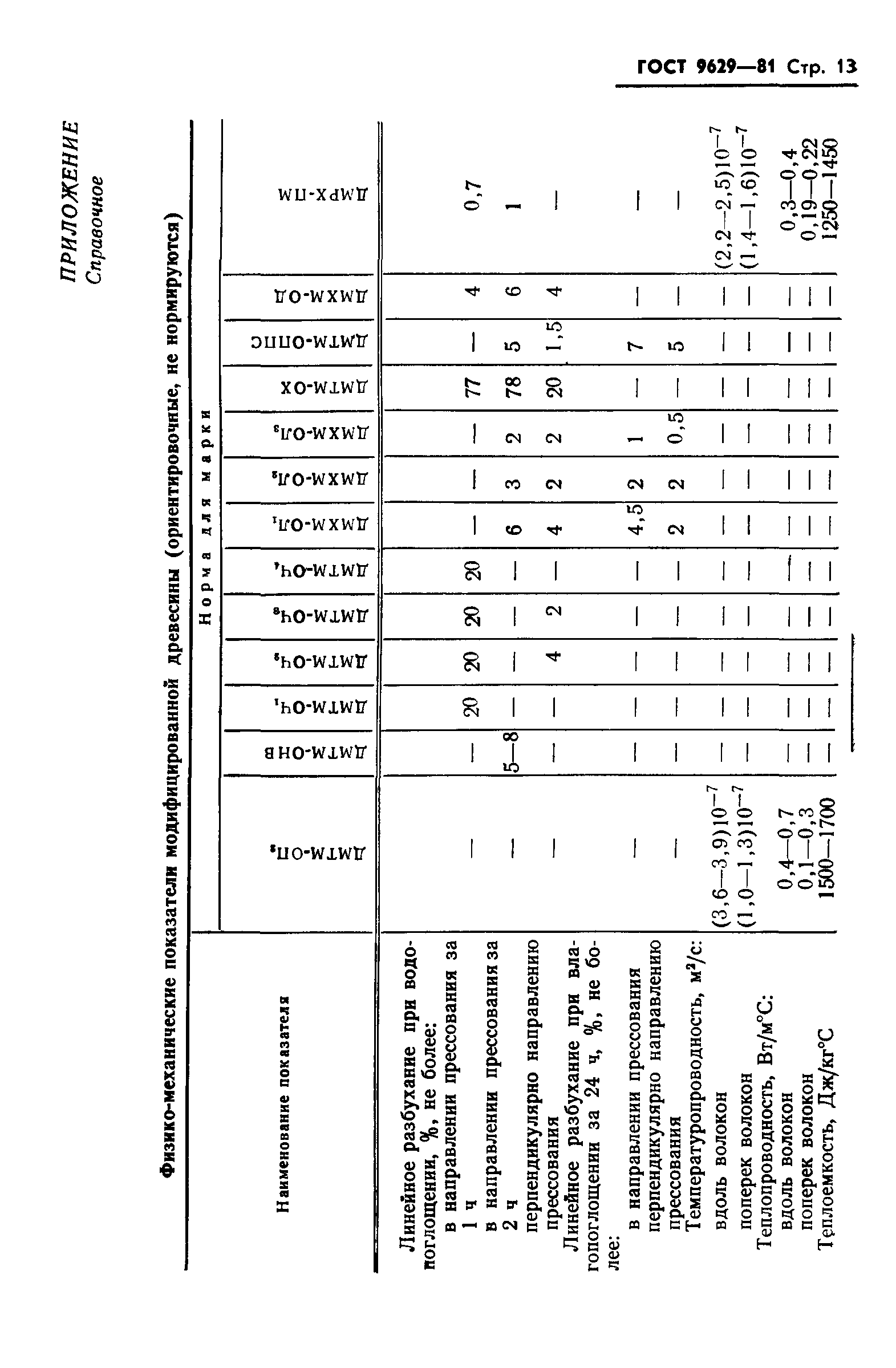 ГОСТ 9629-81