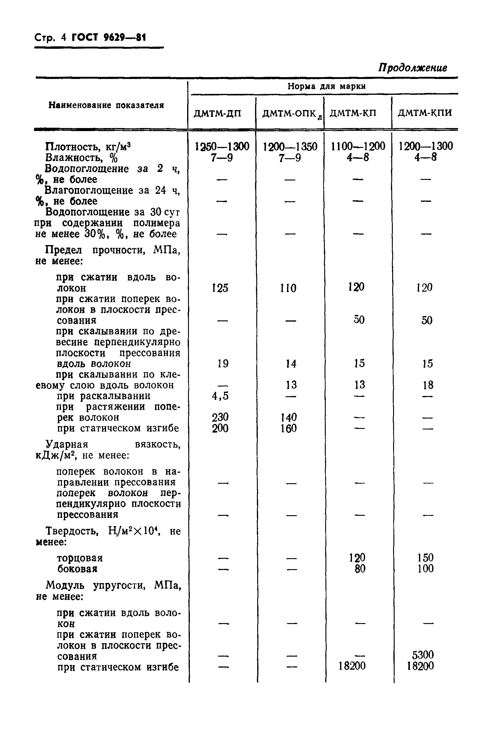 ГОСТ 9629-81