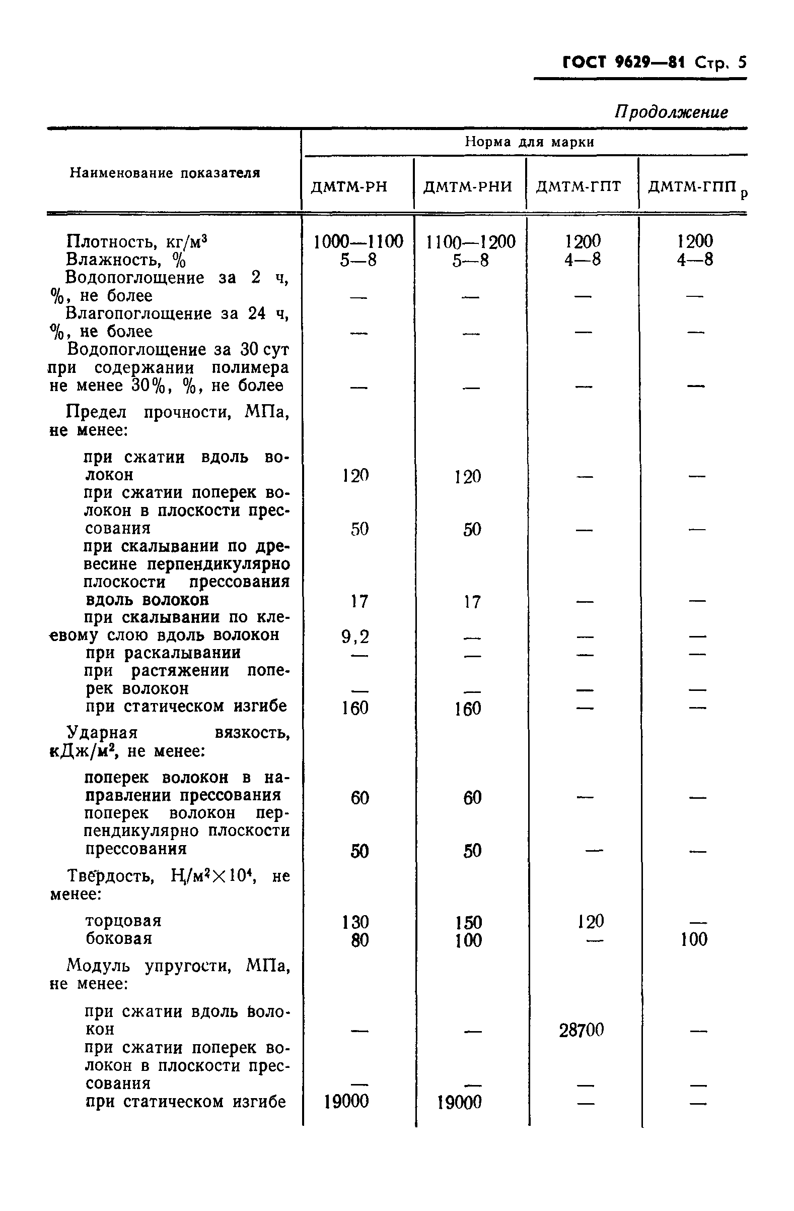 ГОСТ 9629-81