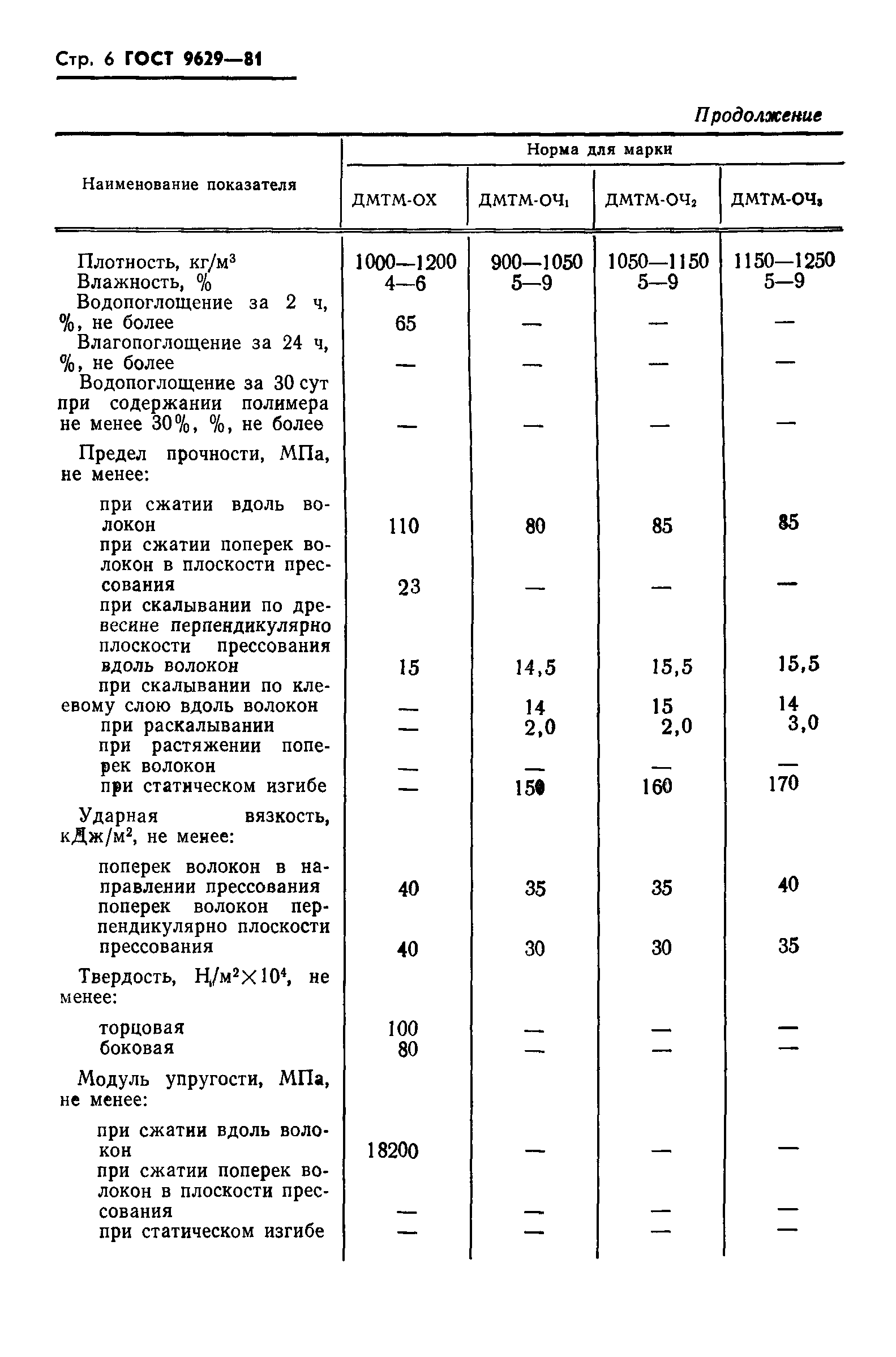 ГОСТ 9629-81