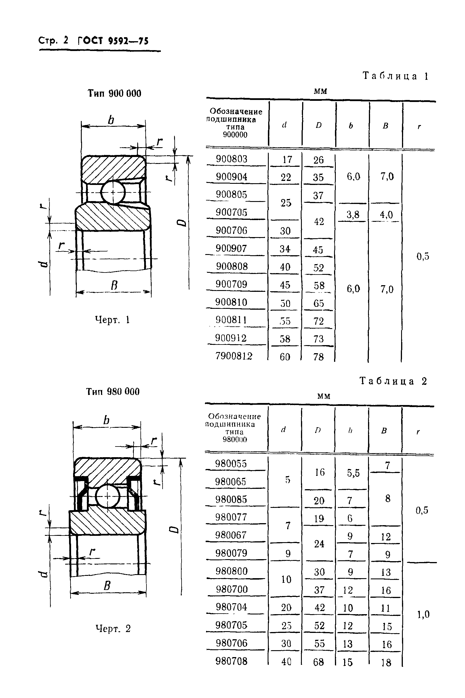 ГОСТ 9592-75