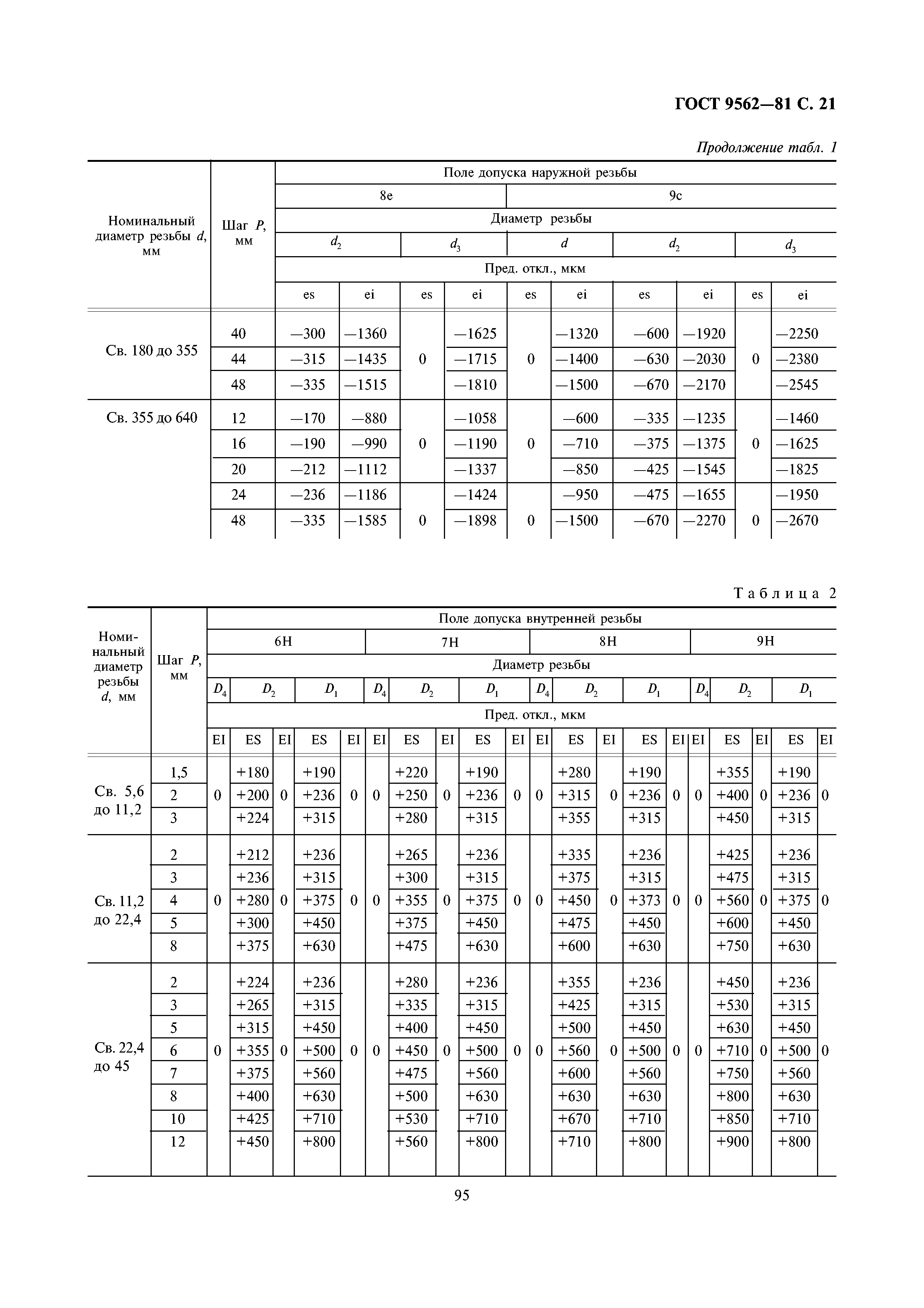 ГОСТ 9562-81