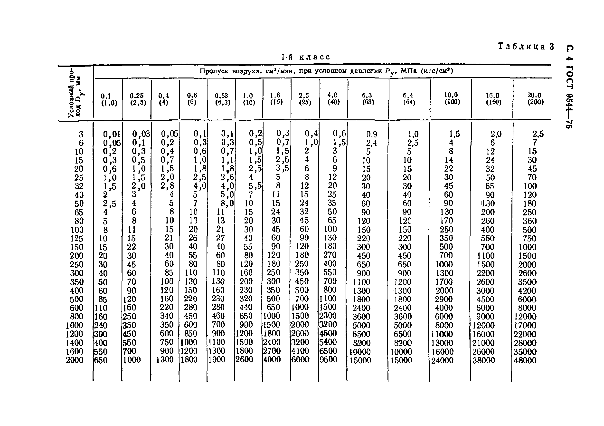 ГОСТ 9544-75