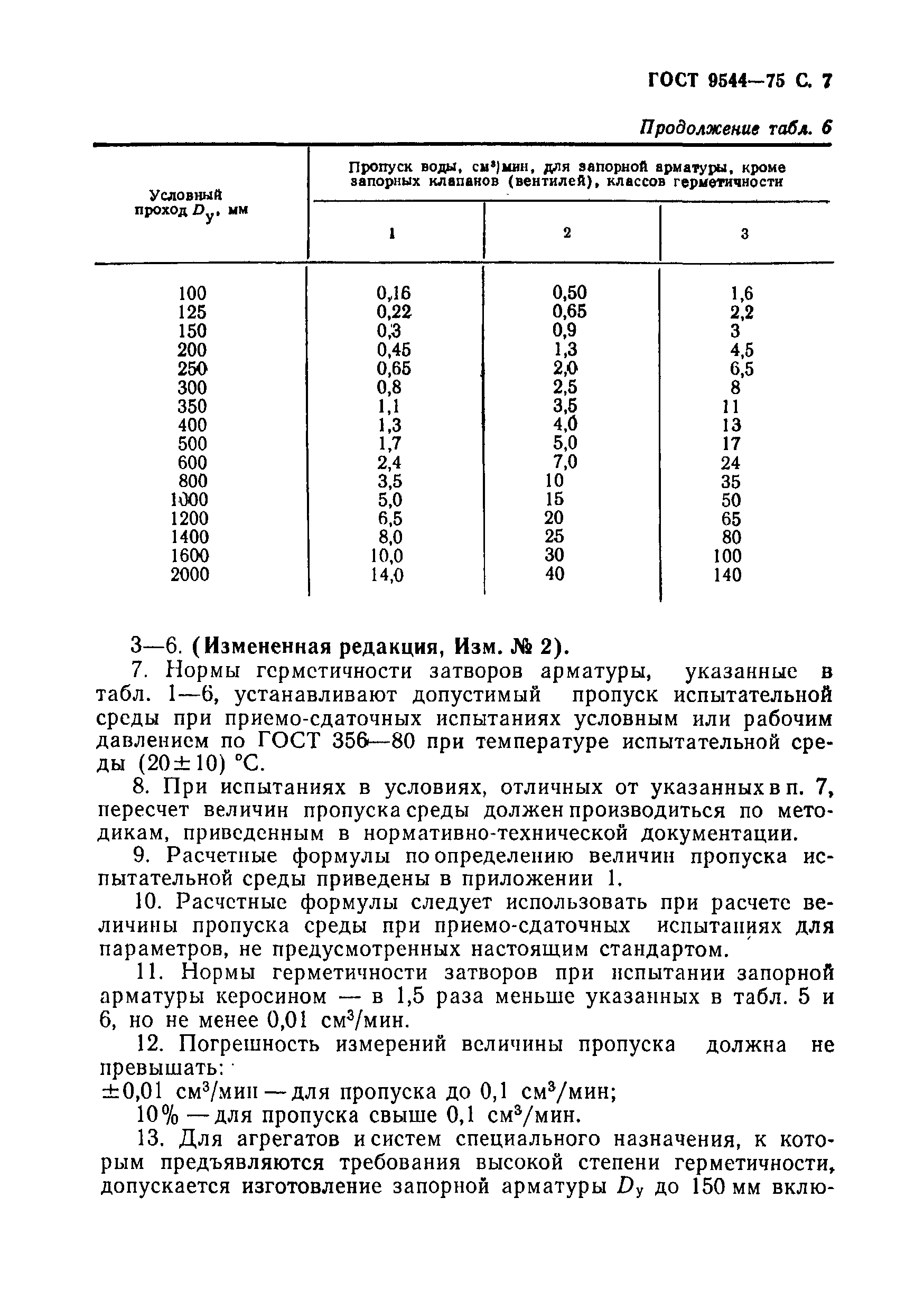 ГОСТ 9544-75