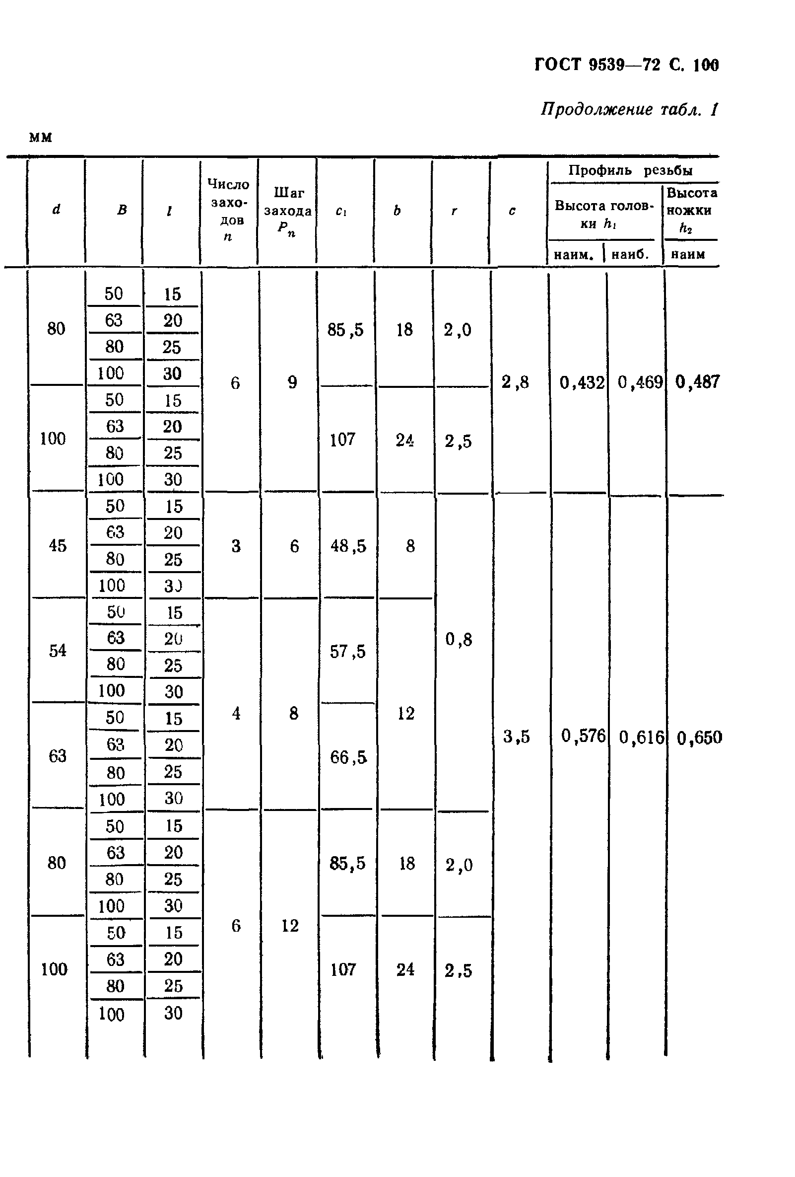 ГОСТ 9539-72