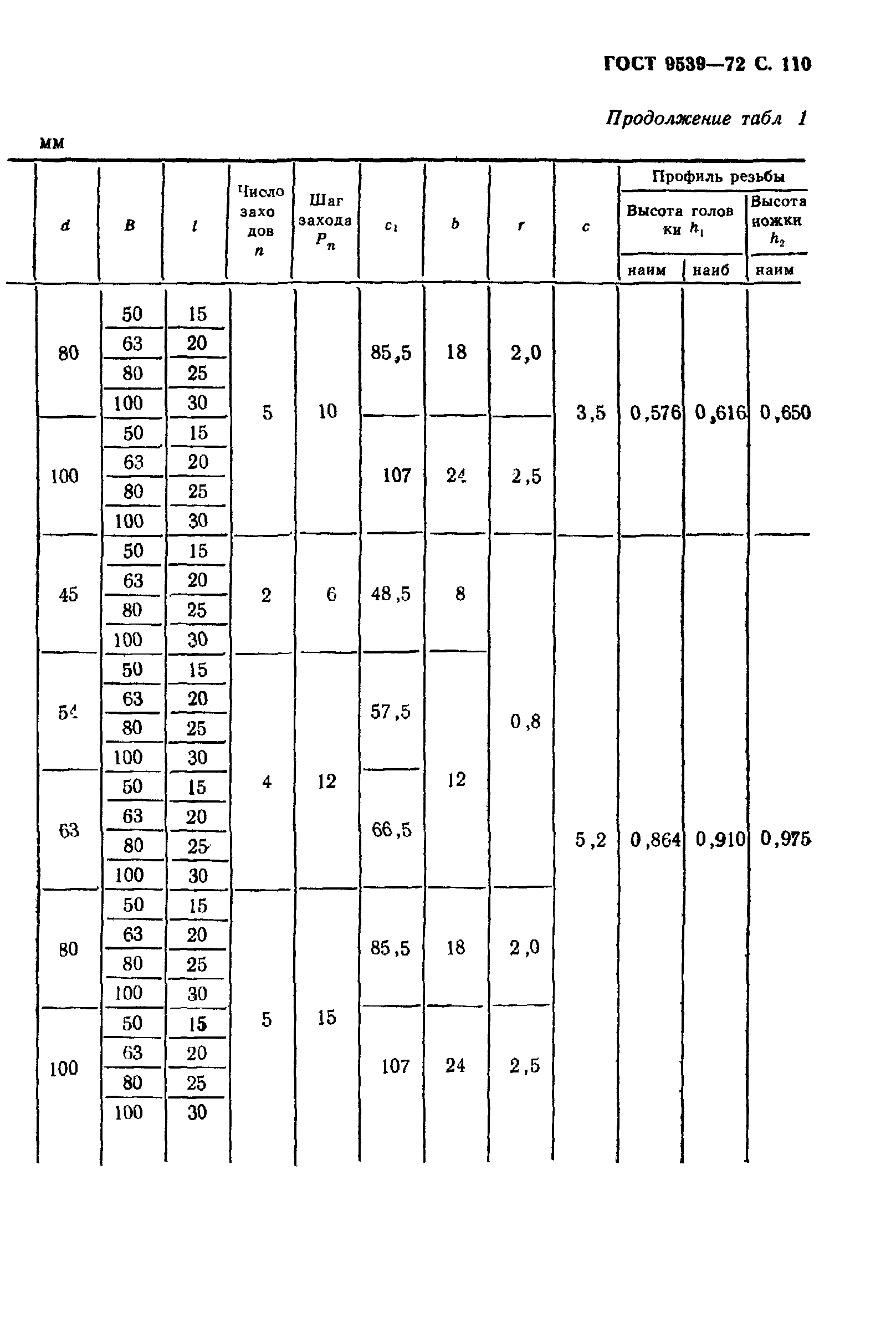 ГОСТ 9539-72