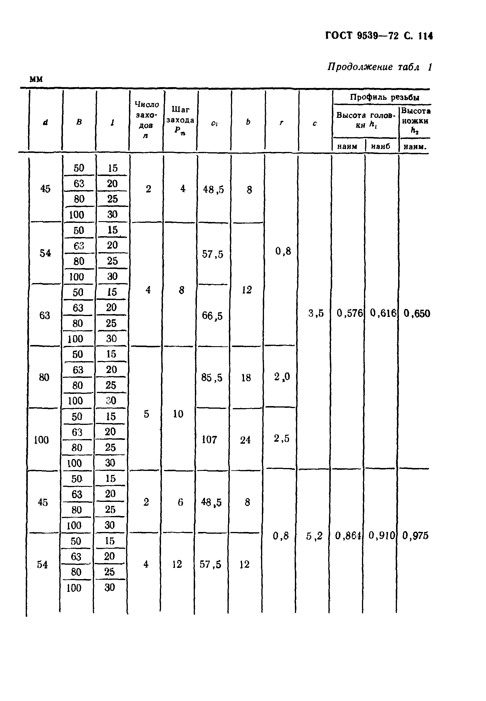 ГОСТ 9539-72