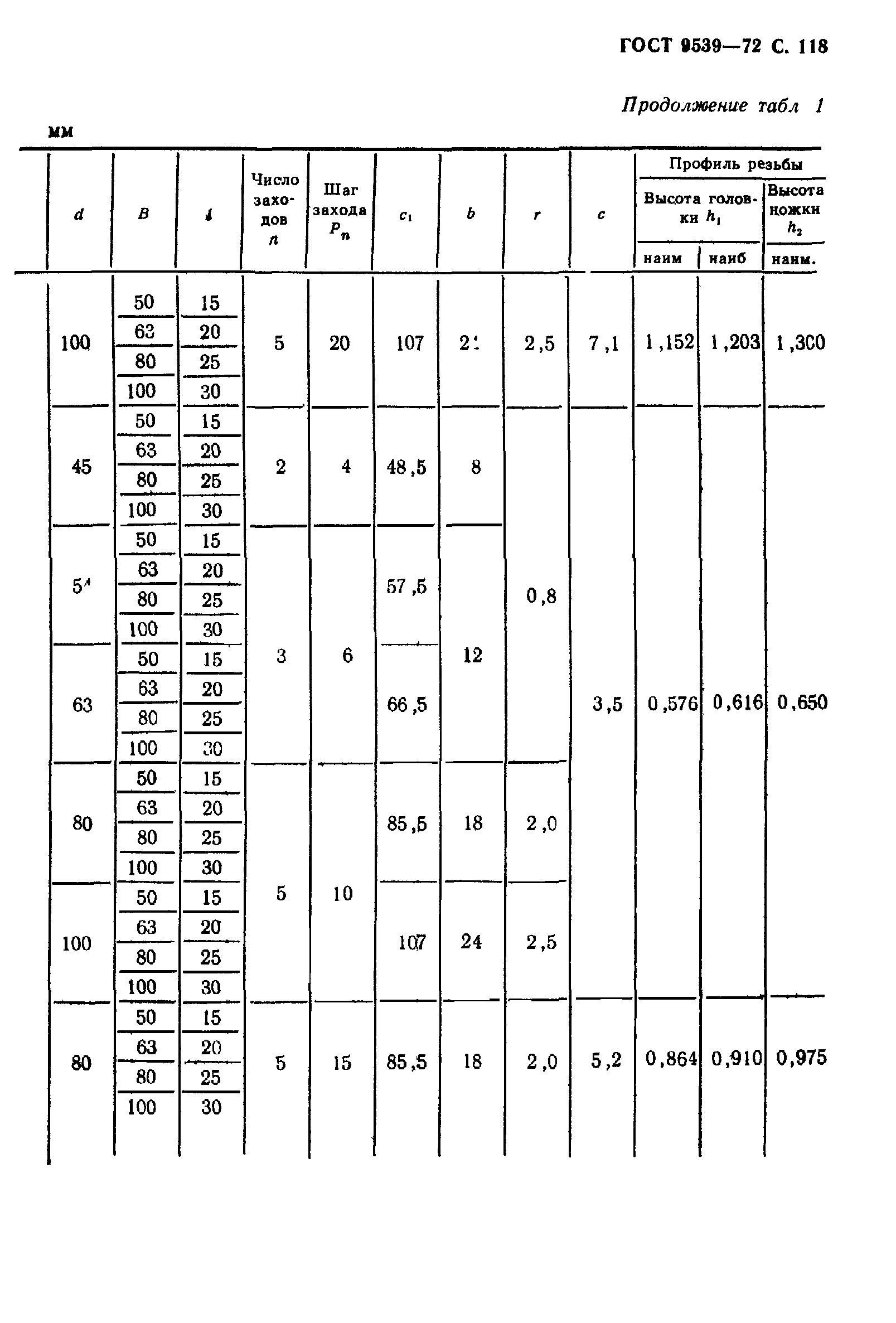 ГОСТ 9539-72