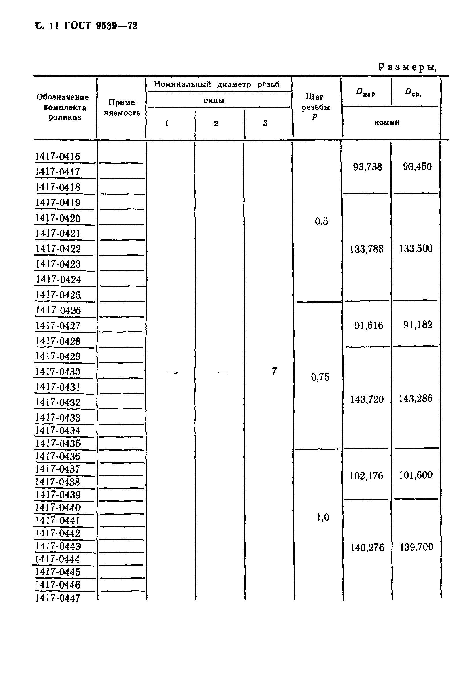 ГОСТ 9539-72