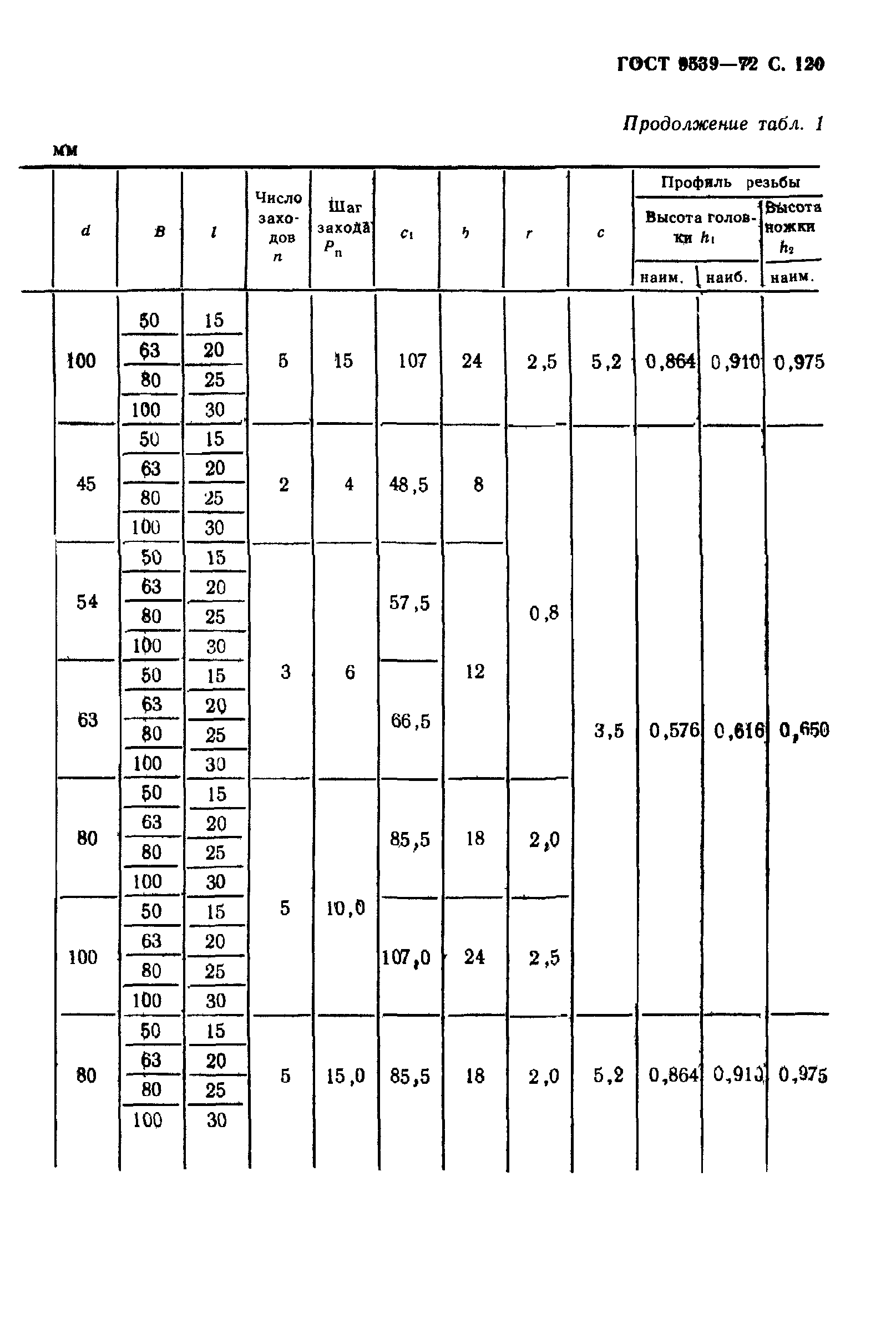 ГОСТ 9539-72