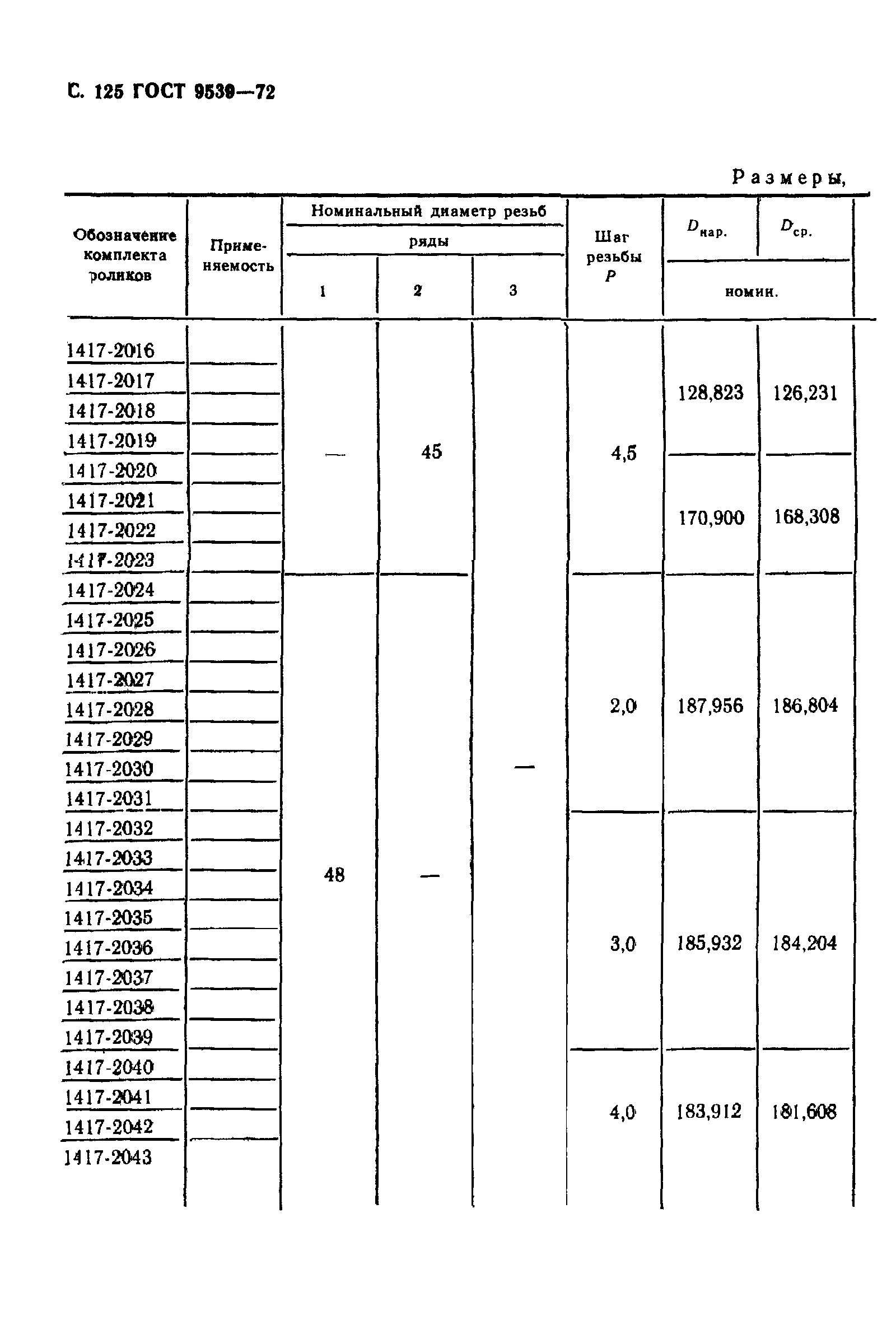 ГОСТ 9539-72