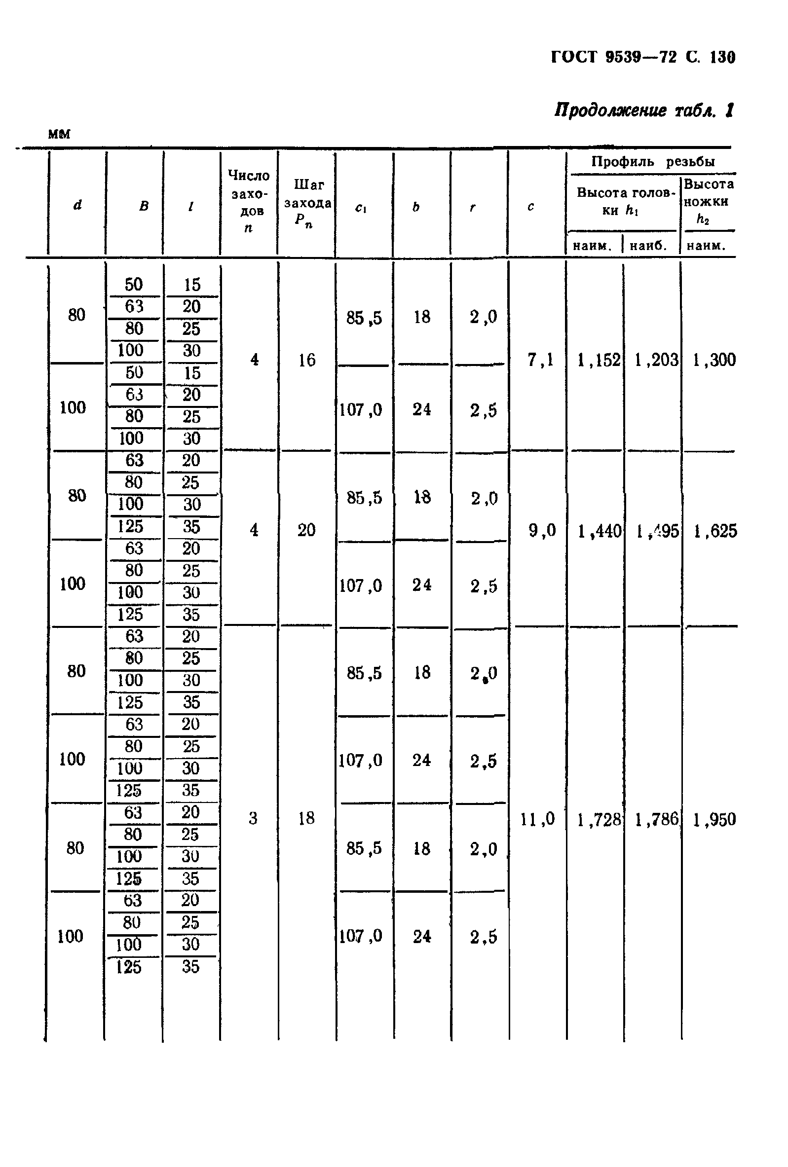 ГОСТ 9539-72