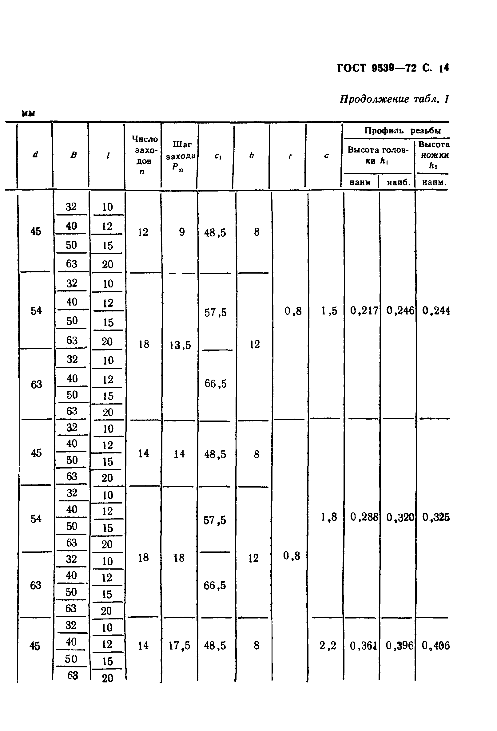 ГОСТ 9539-72