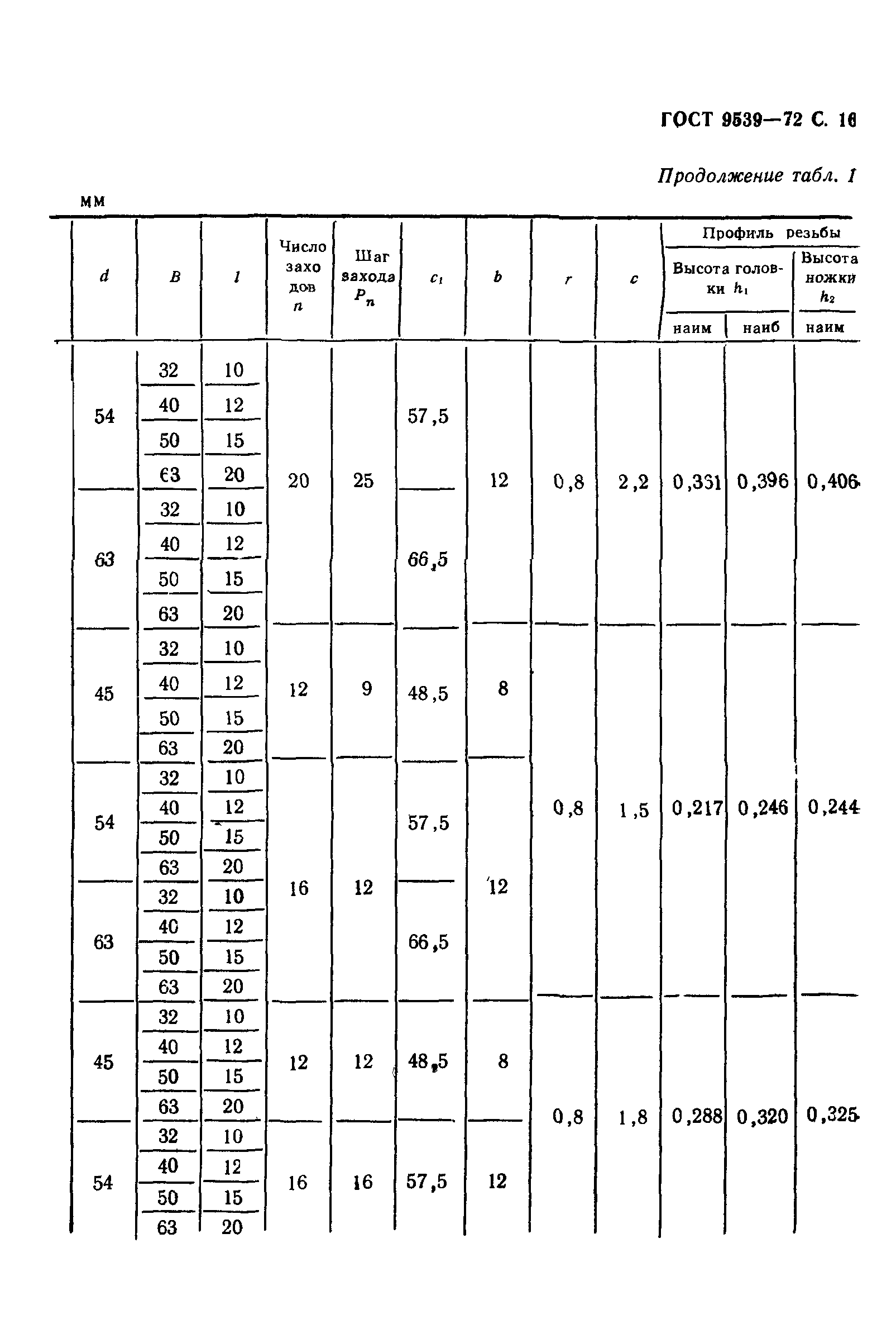 ГОСТ 9539-72