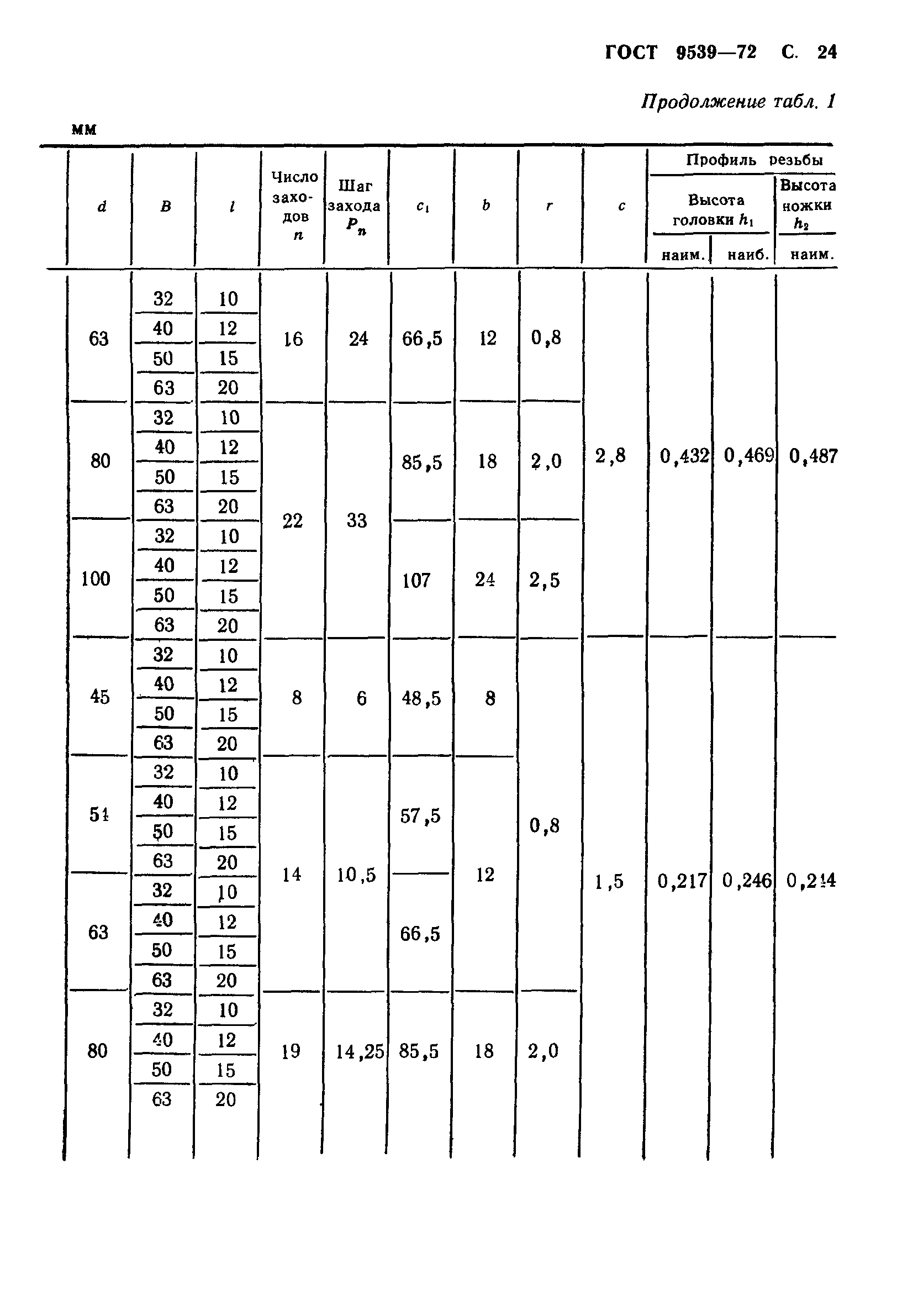 ГОСТ 9539-72