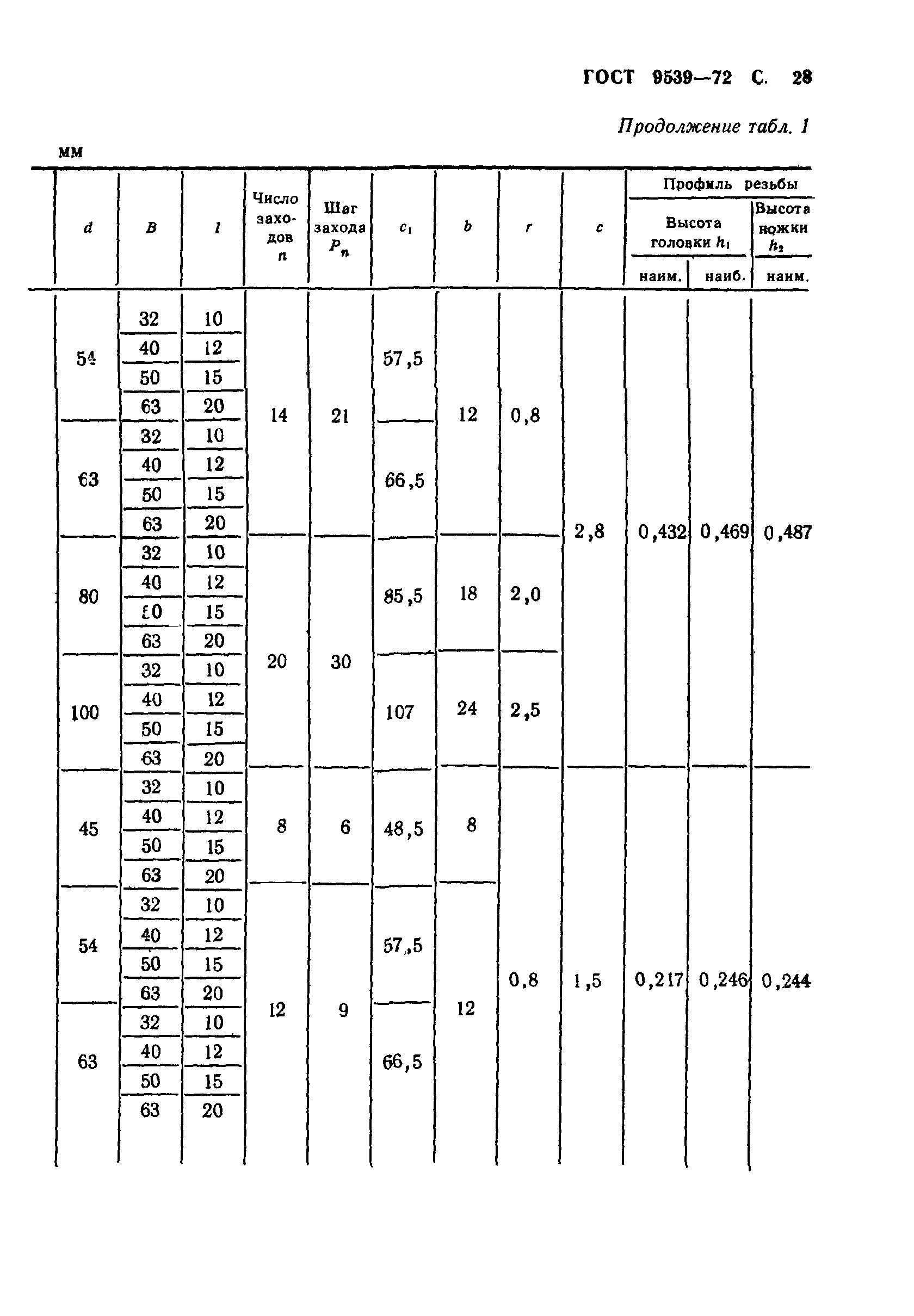 ГОСТ 9539-72