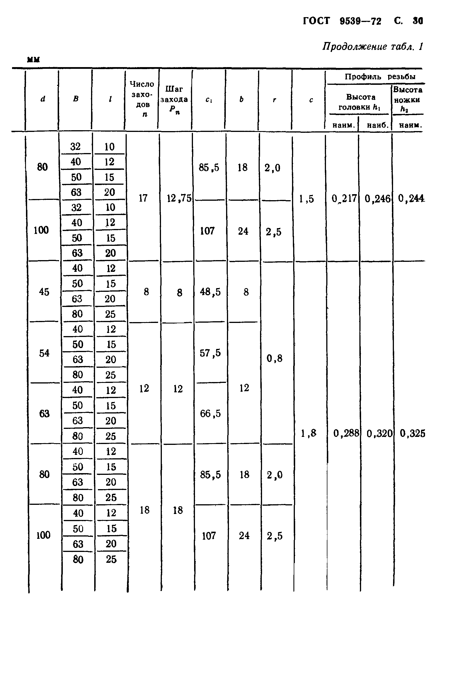 ГОСТ 9539-72