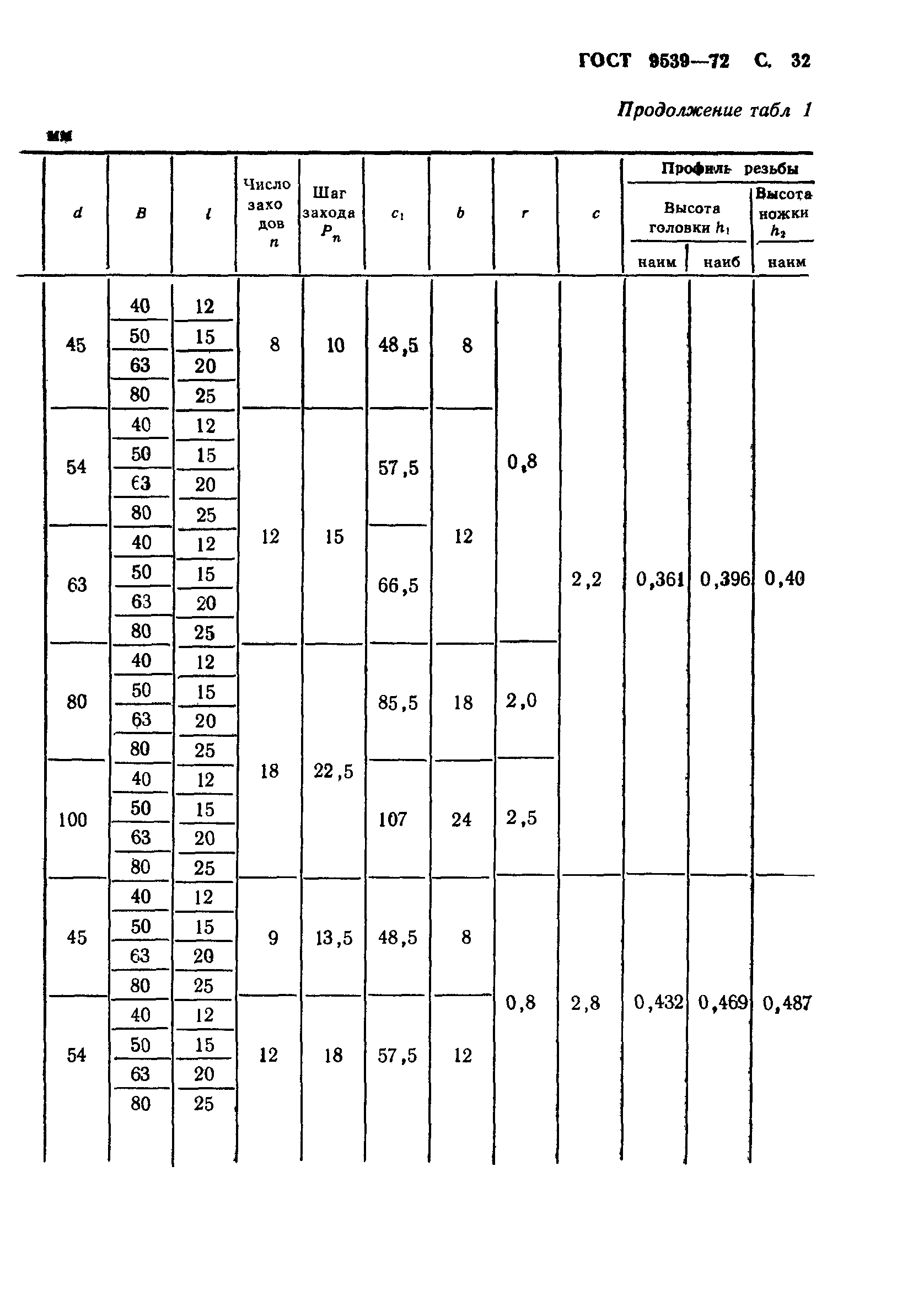 ГОСТ 9539-72