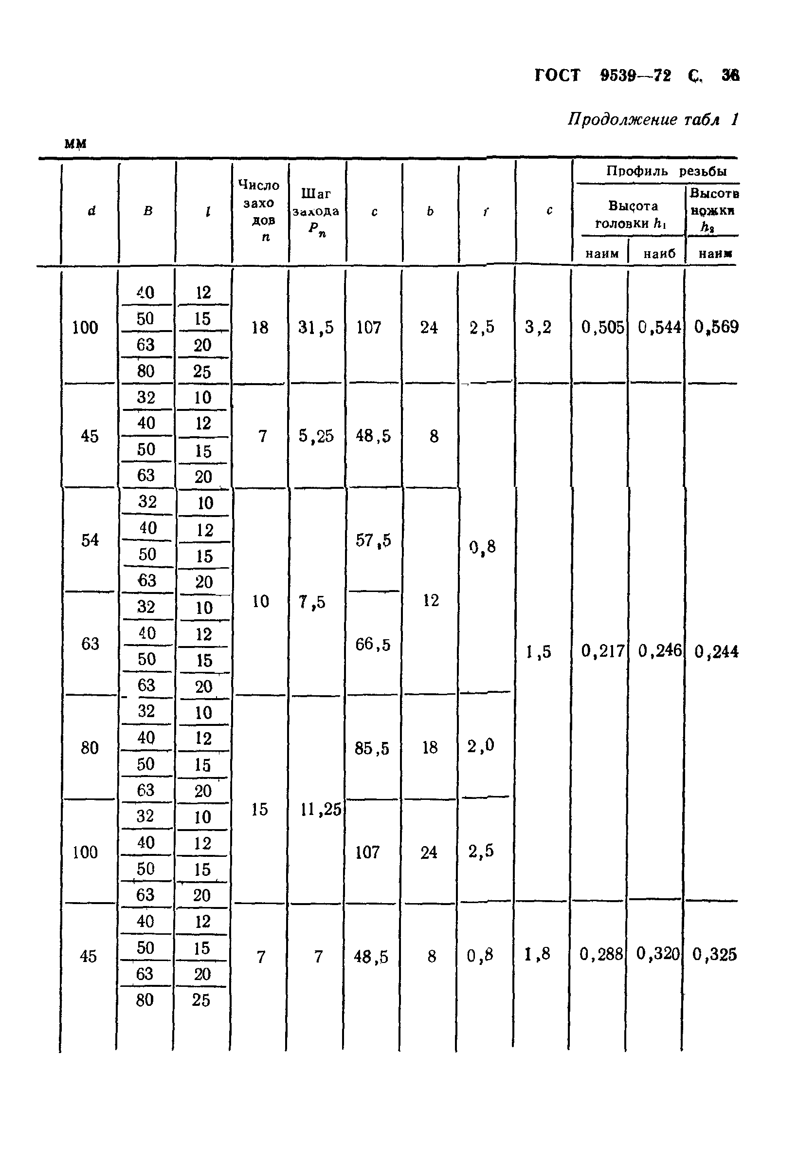 ГОСТ 9539-72