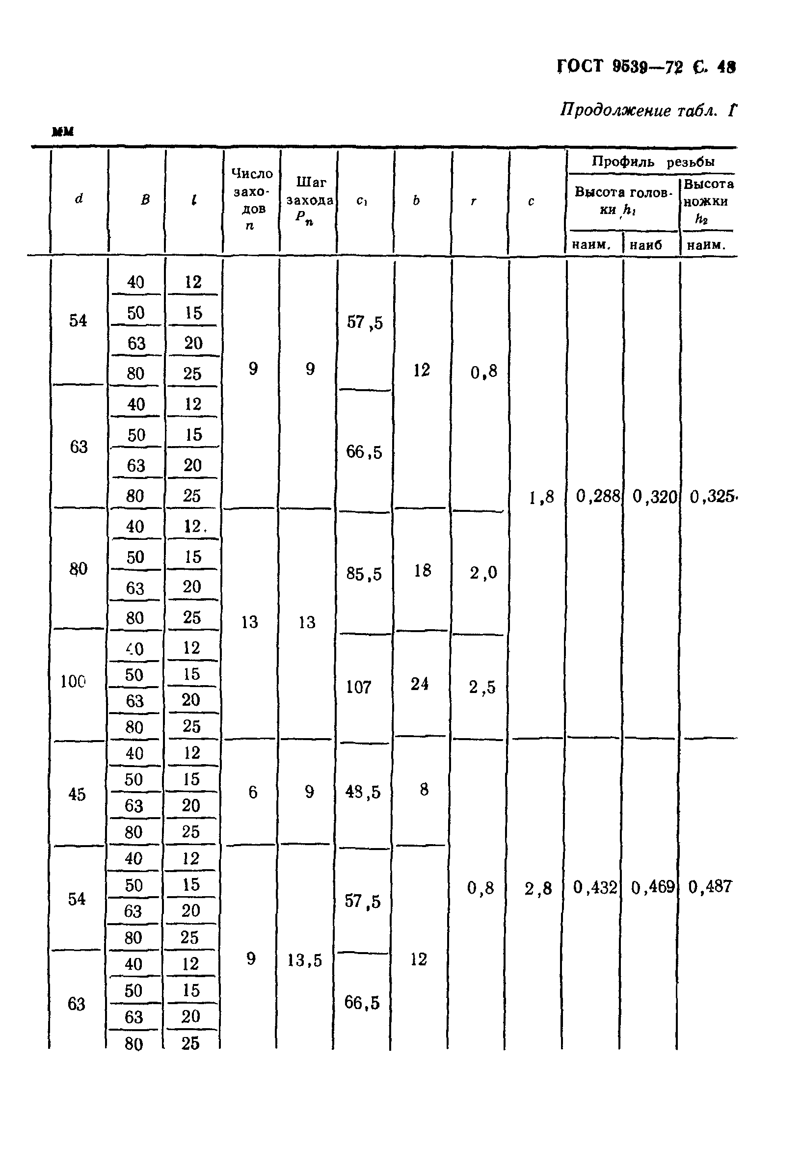 ГОСТ 9539-72