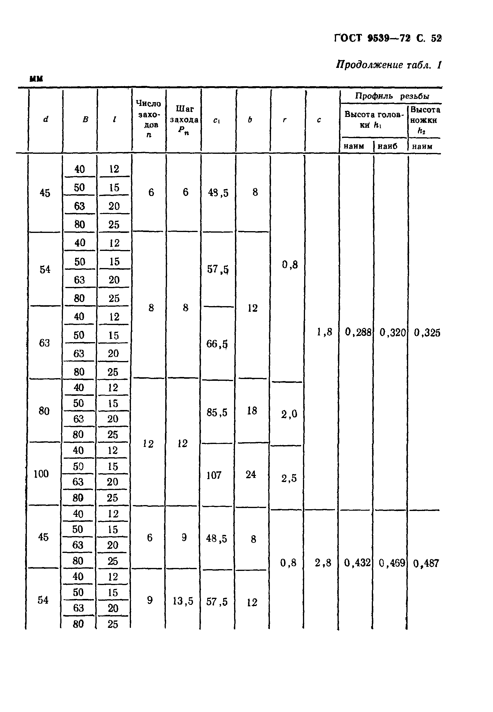 ГОСТ 9539-72