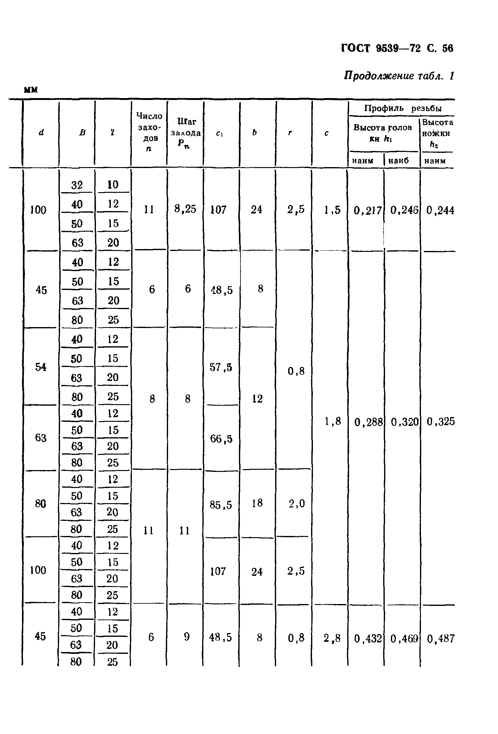 ГОСТ 9539-72