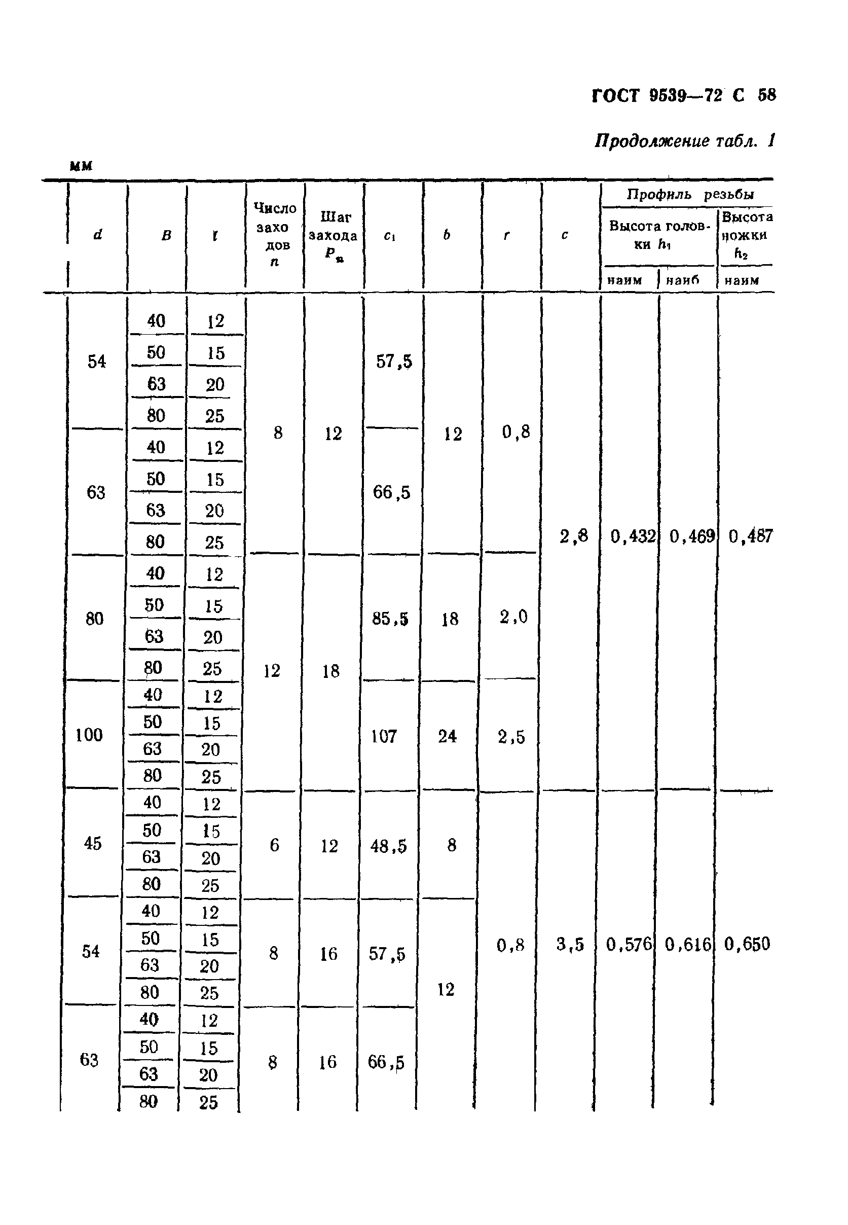 ГОСТ 9539-72