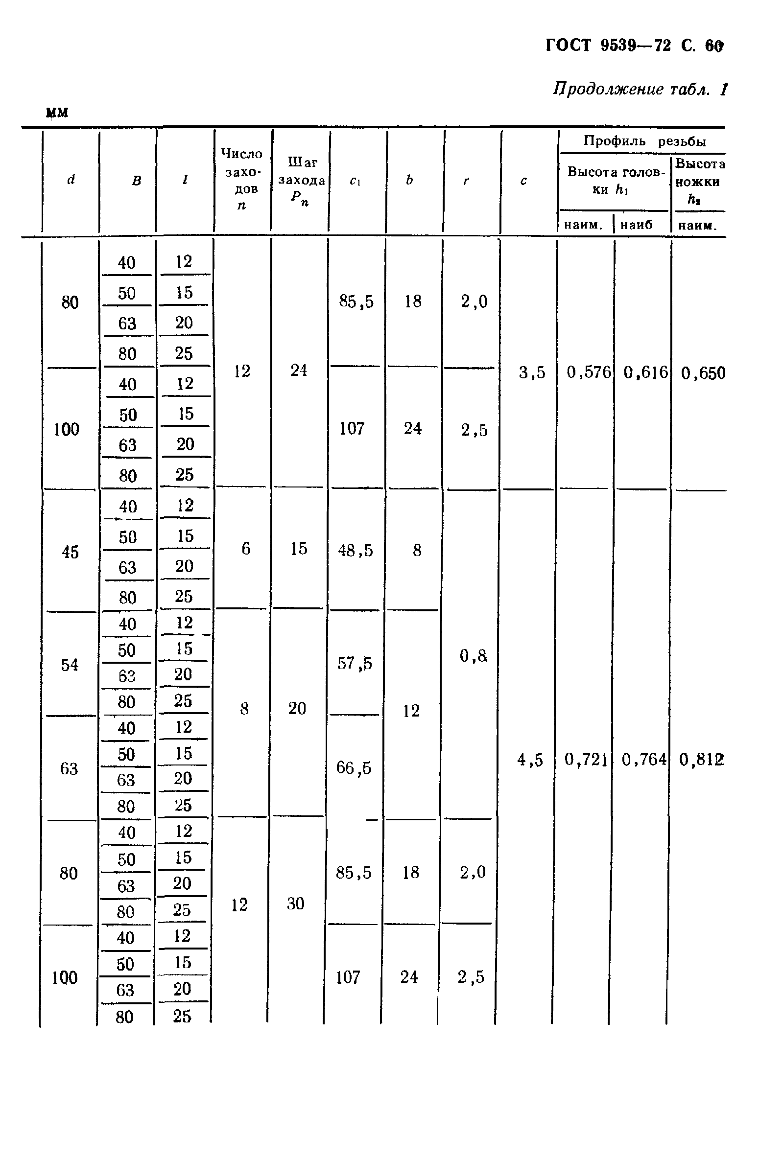 ГОСТ 9539-72