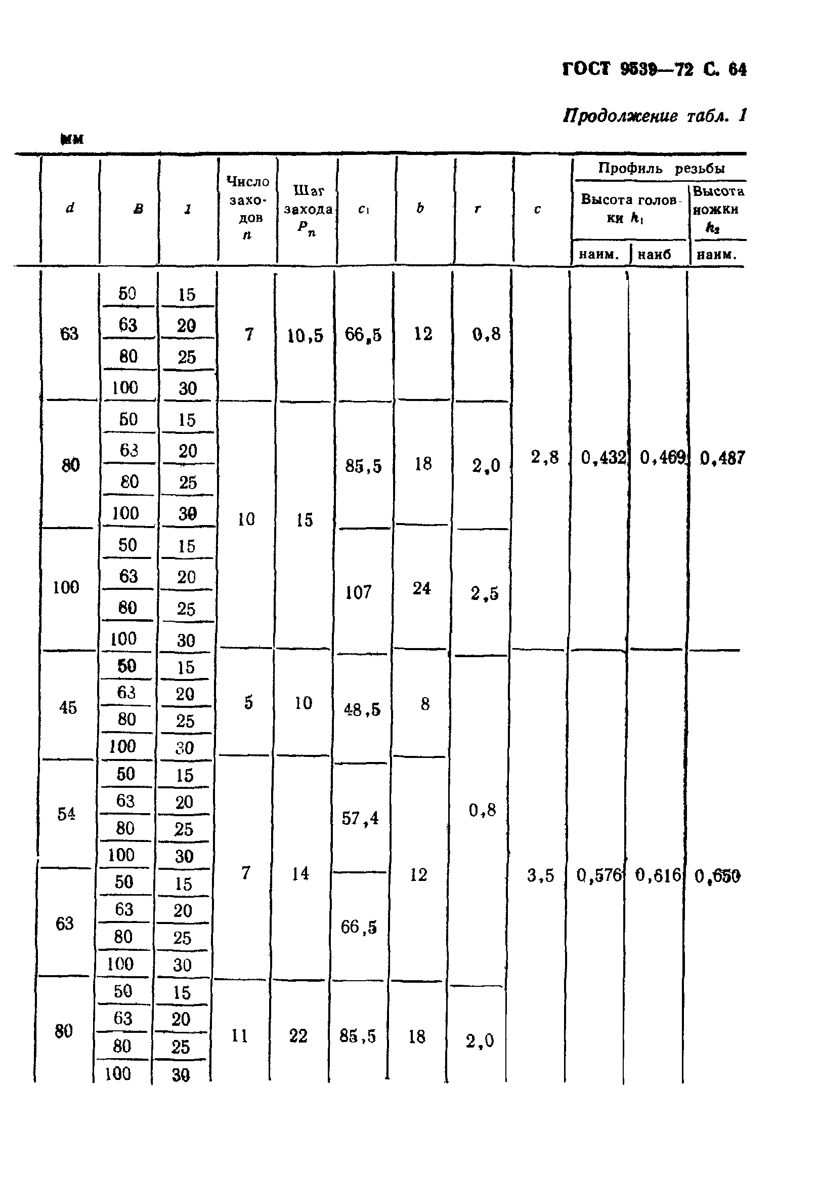 ГОСТ 9539-72