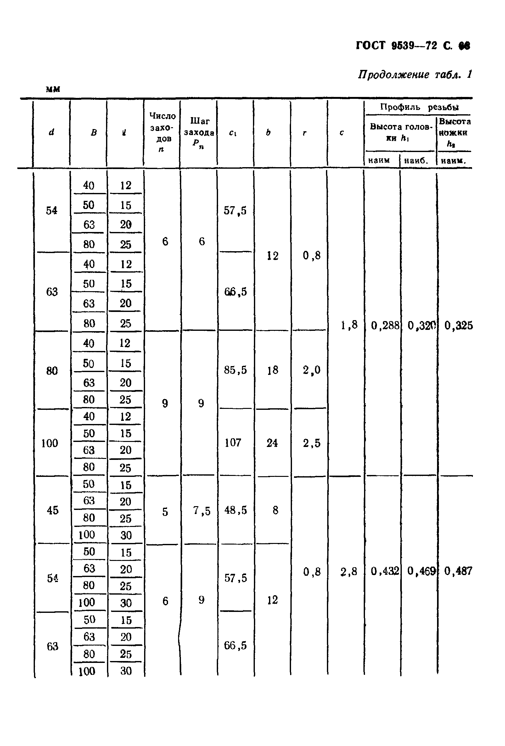 ГОСТ 9539-72