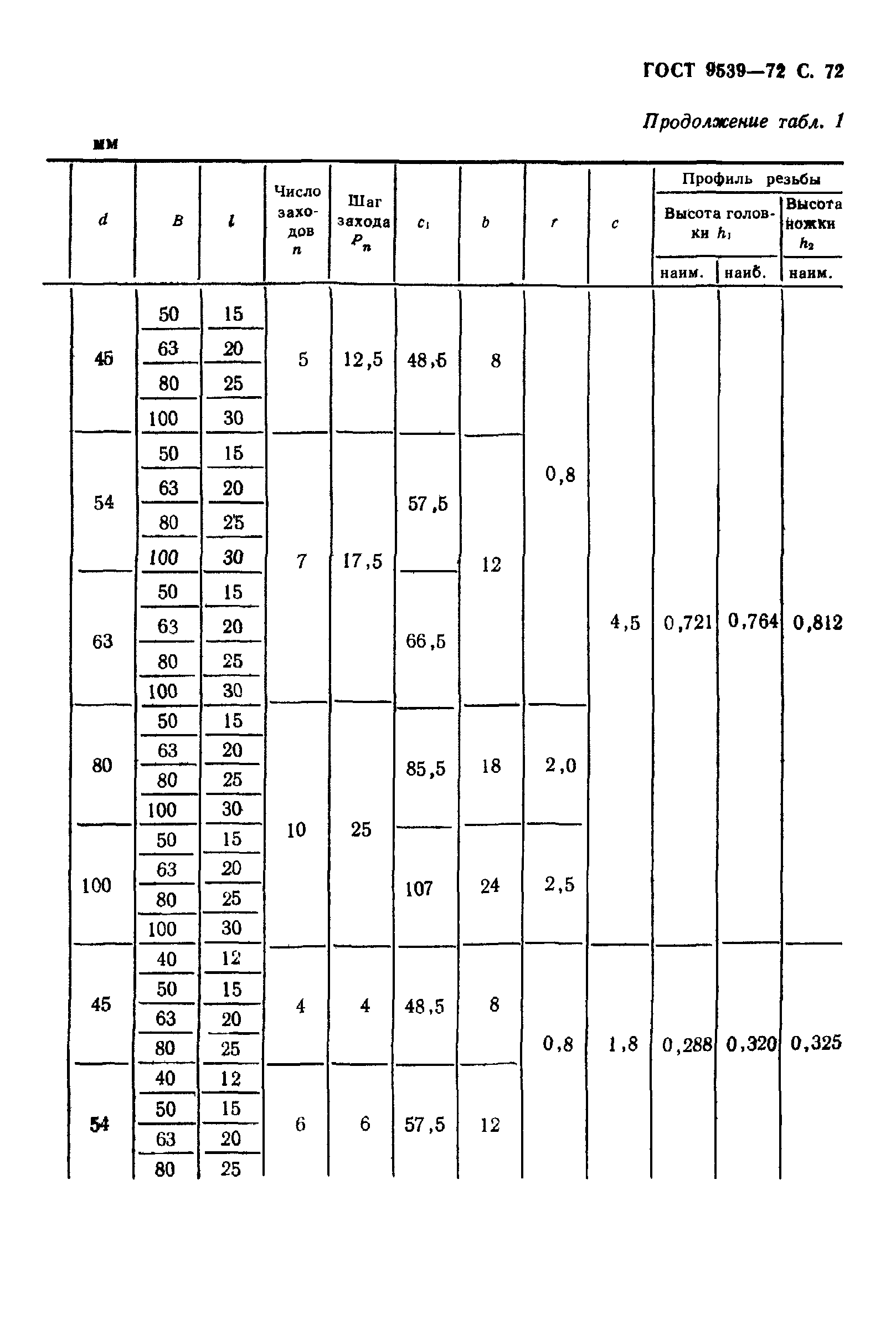 ГОСТ 9539-72