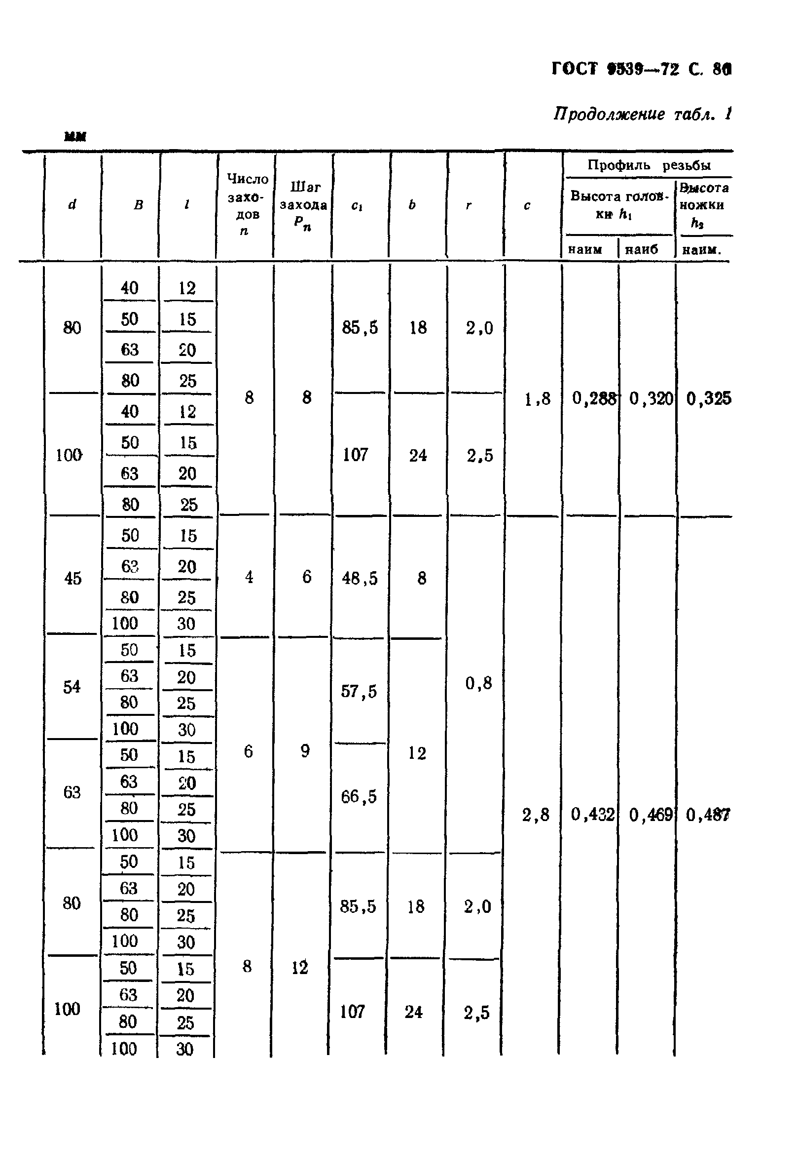 ГОСТ 9539-72