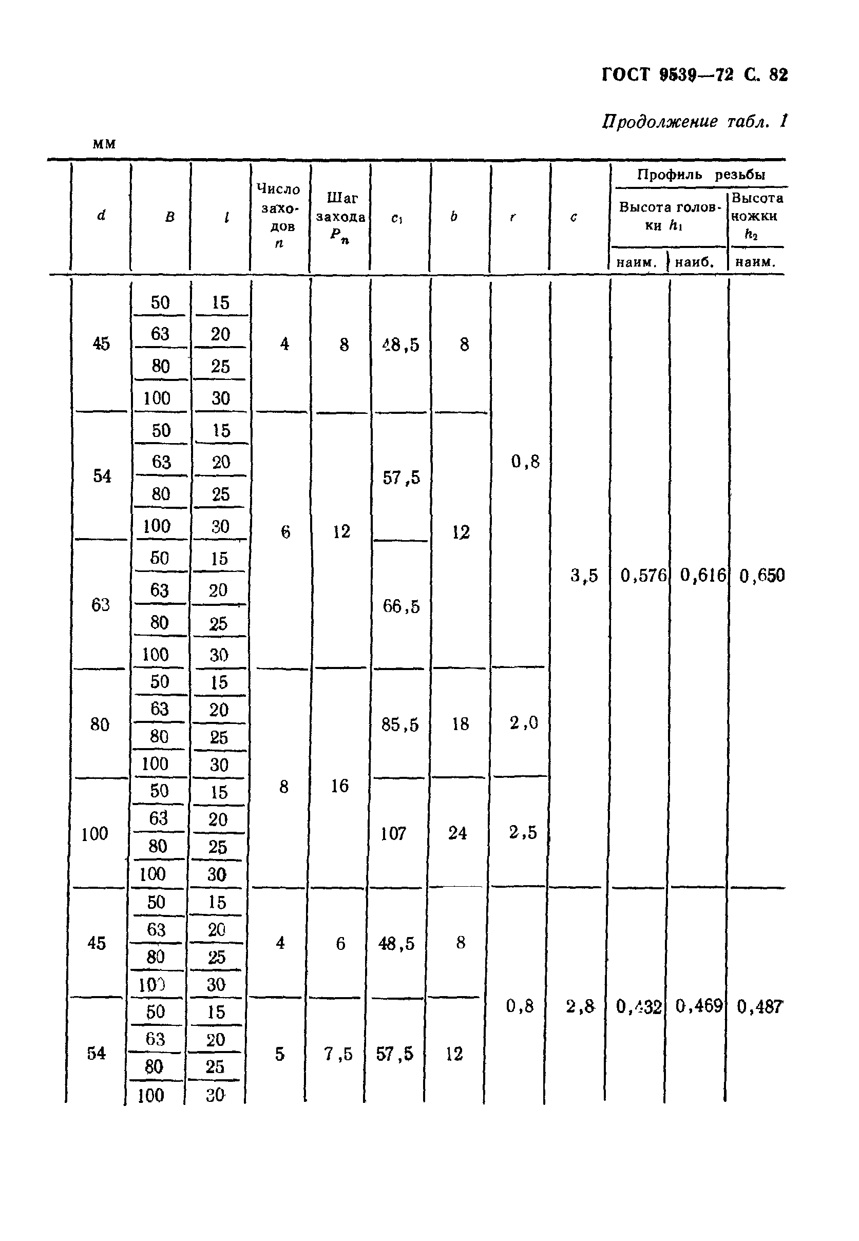 ГОСТ 9539-72