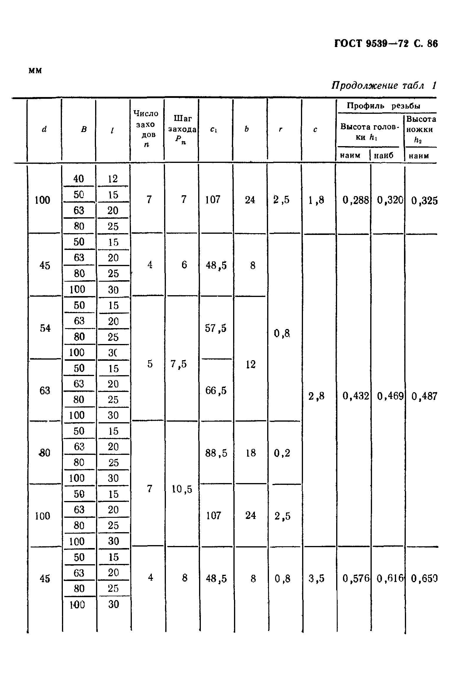 ГОСТ 9539-72