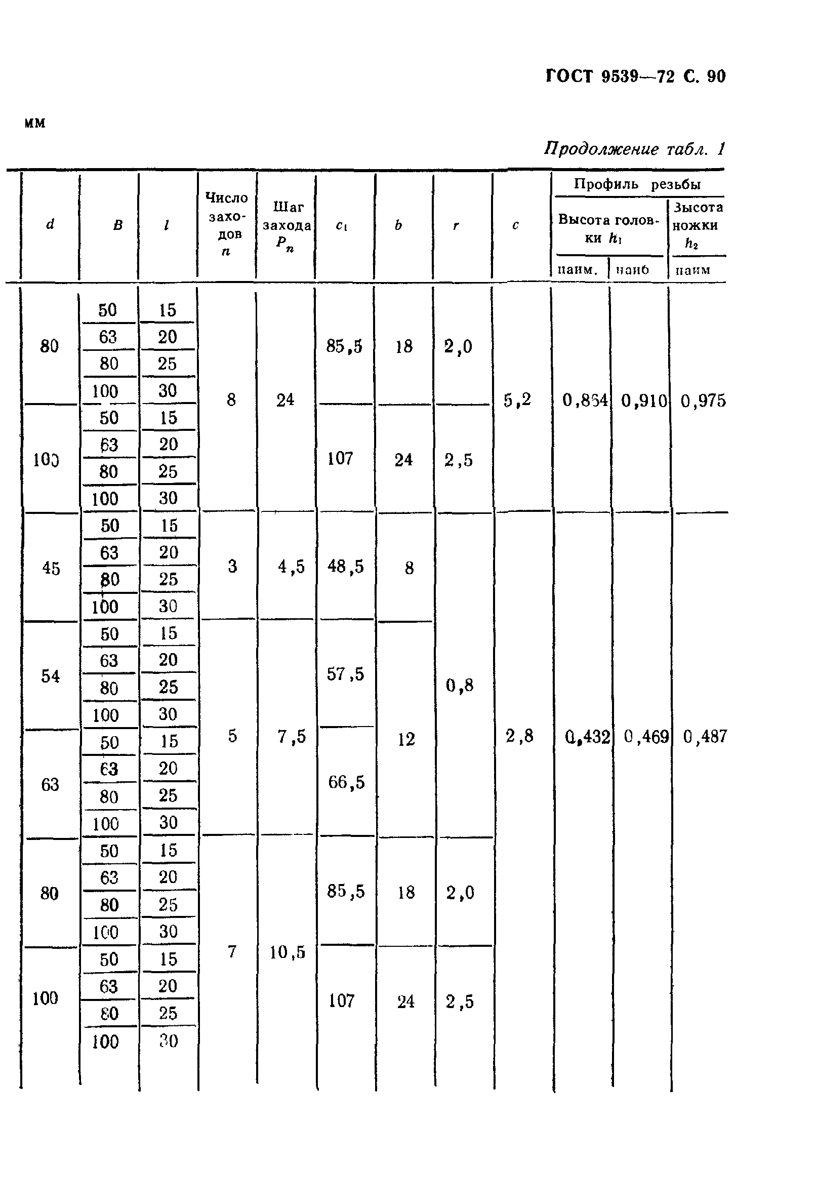 ГОСТ 9539-72