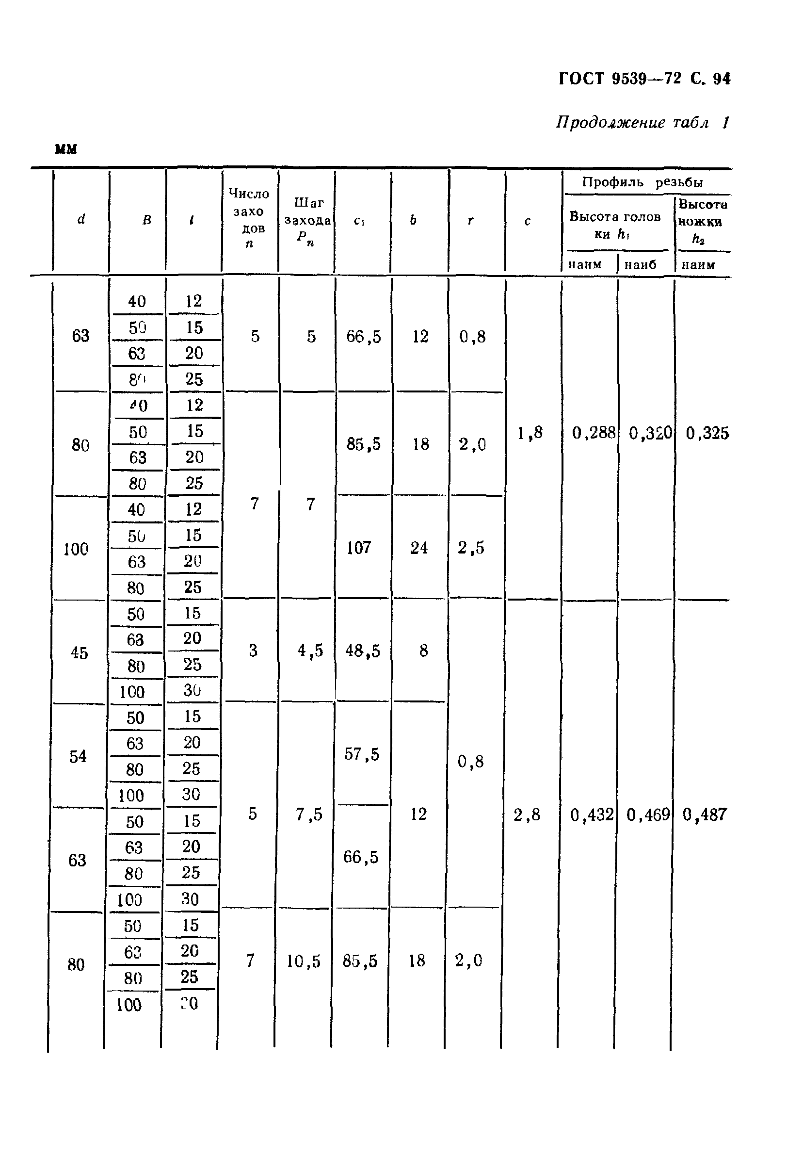 ГОСТ 9539-72